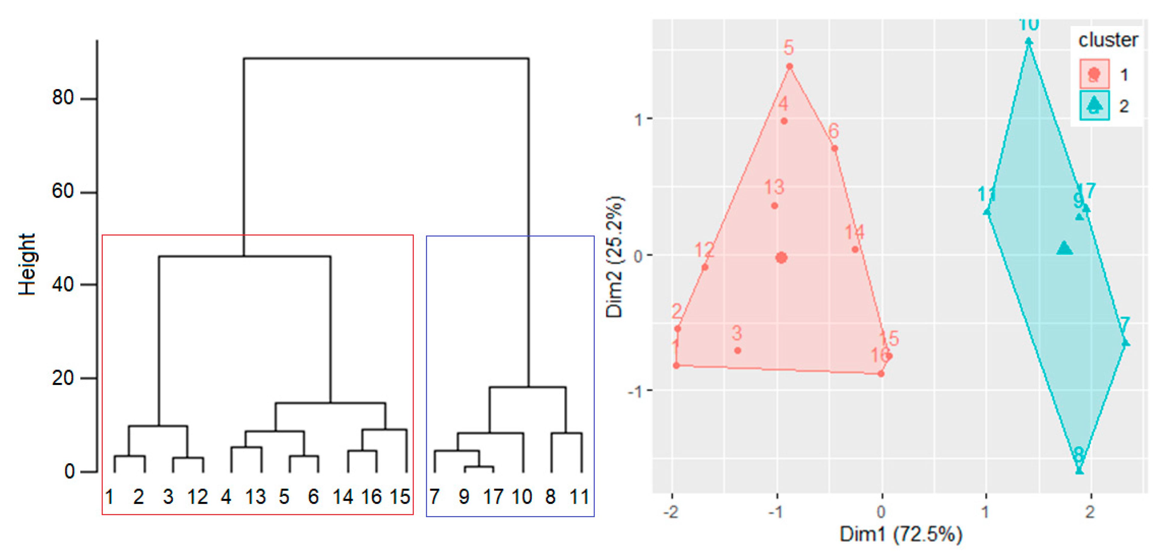 Toxics 09 00297 g007 550