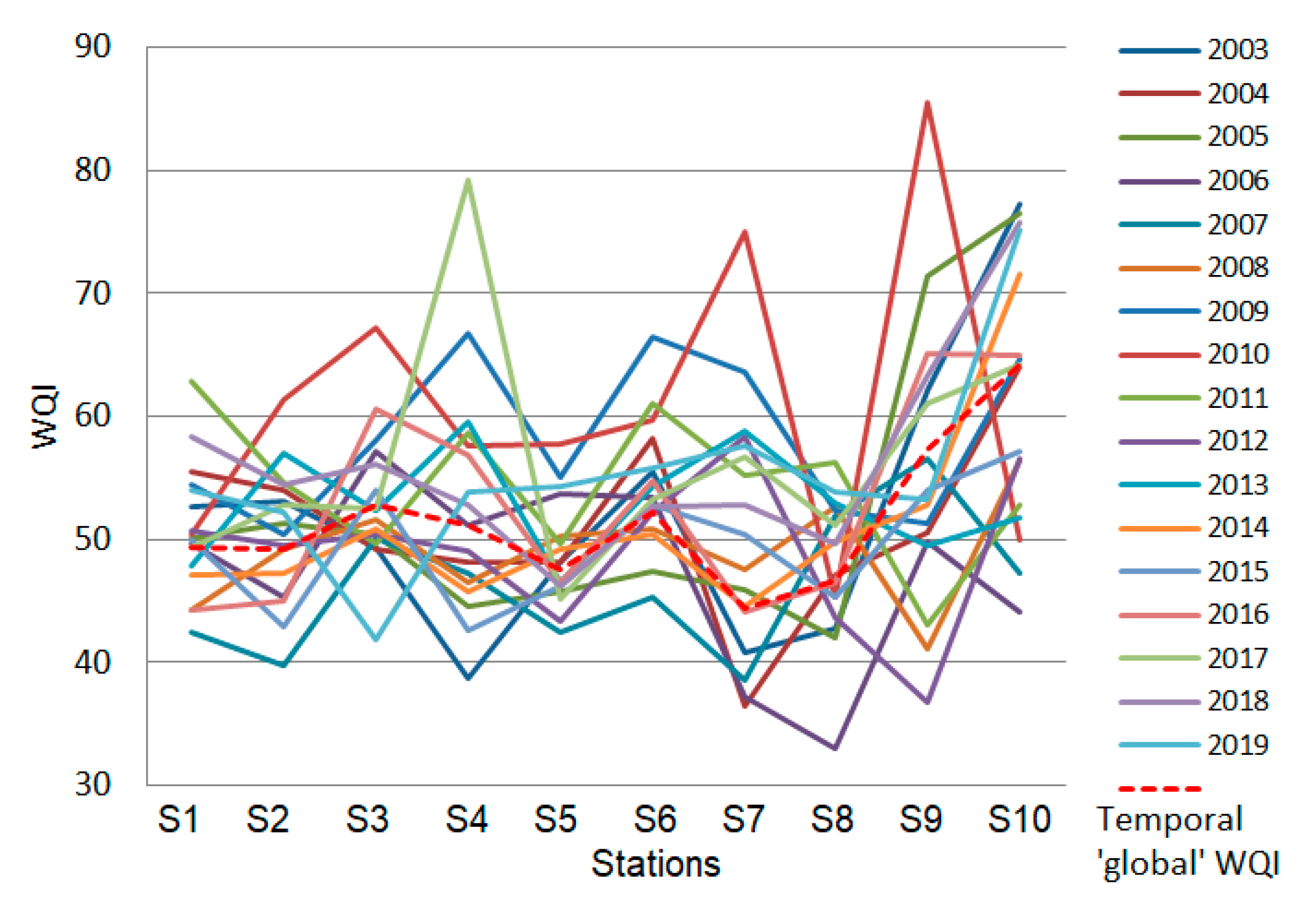 Toxics 09 00297 g009 550