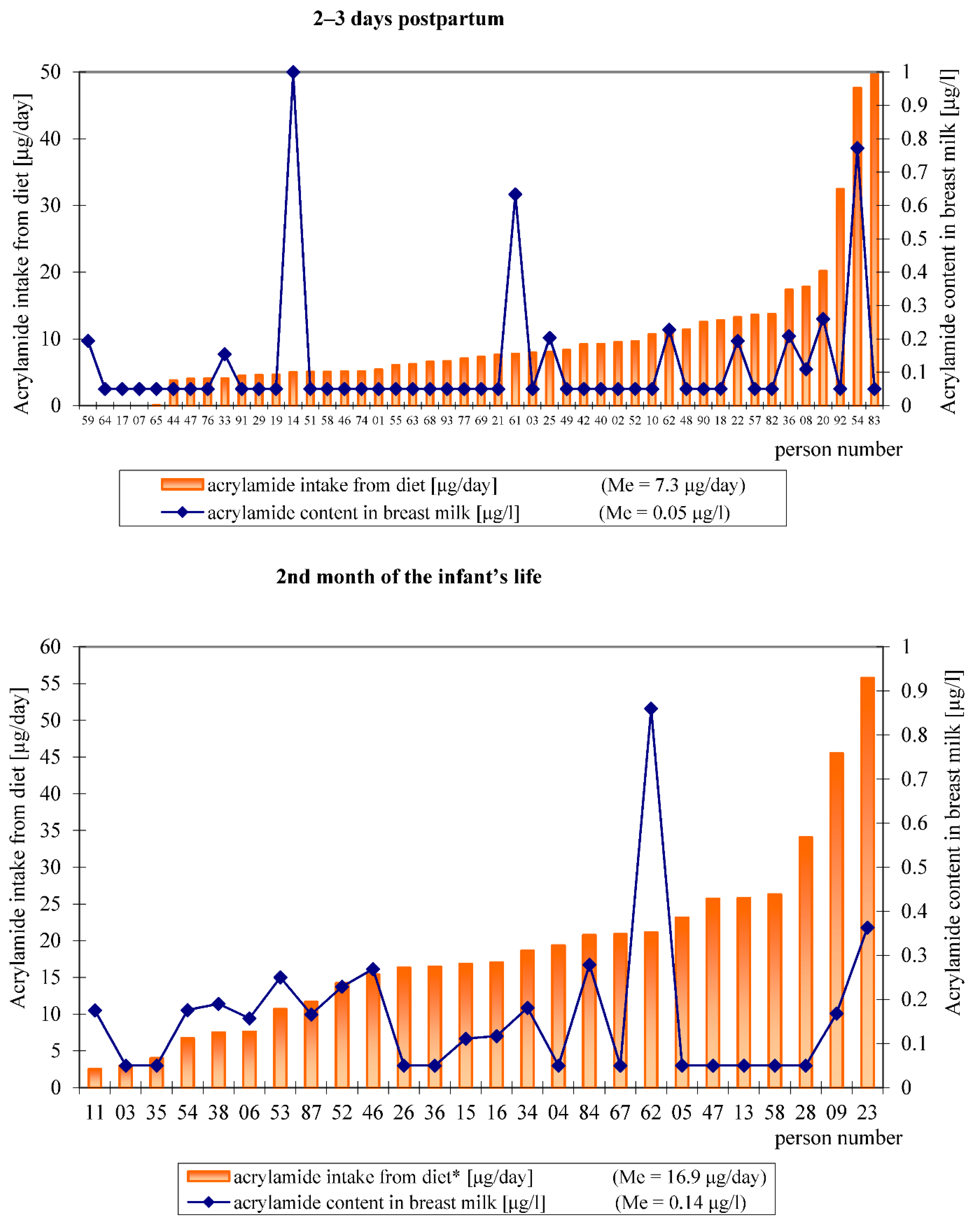 Toxics 09 00298 g002 550