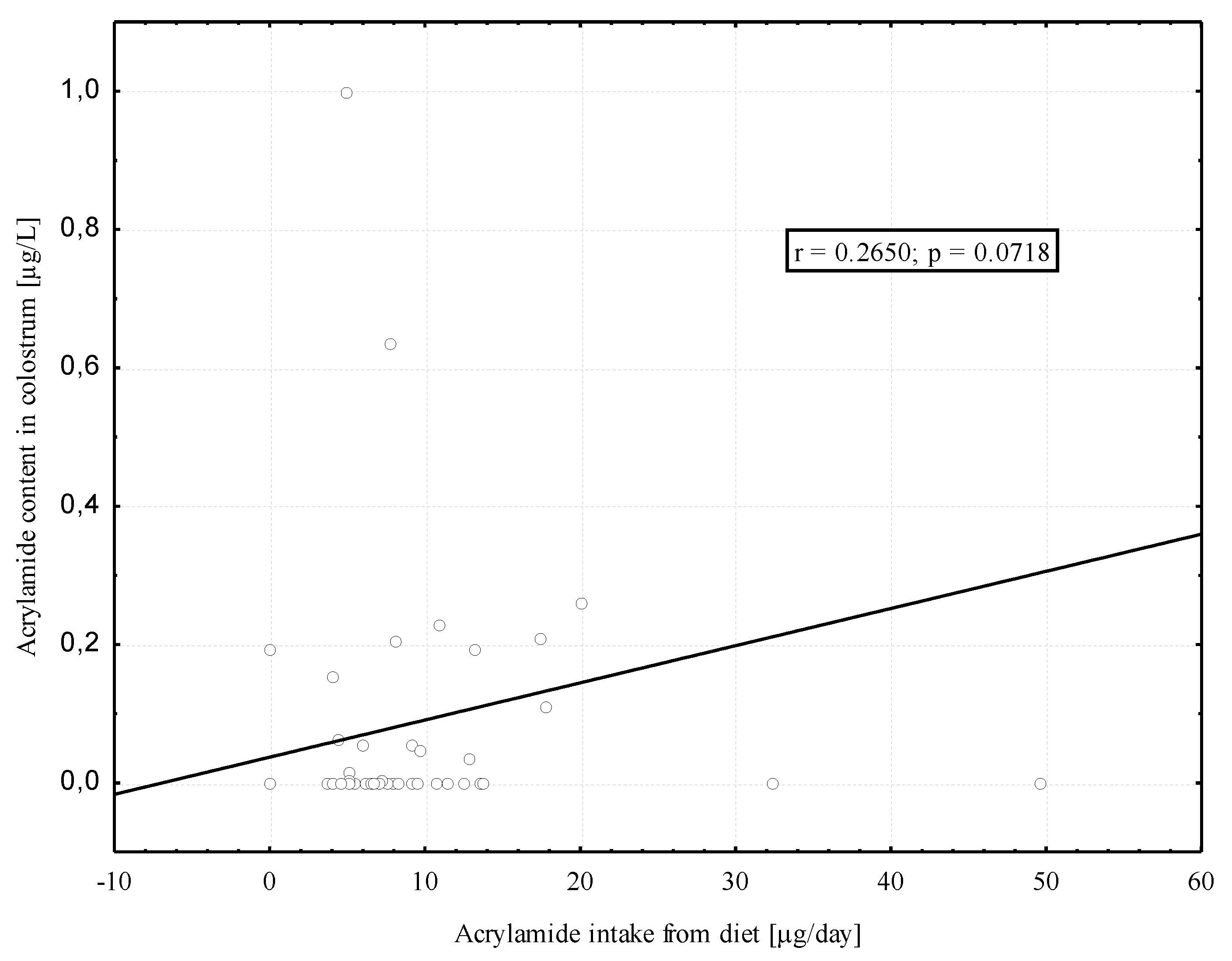 Toxics 09 00298 g003 550