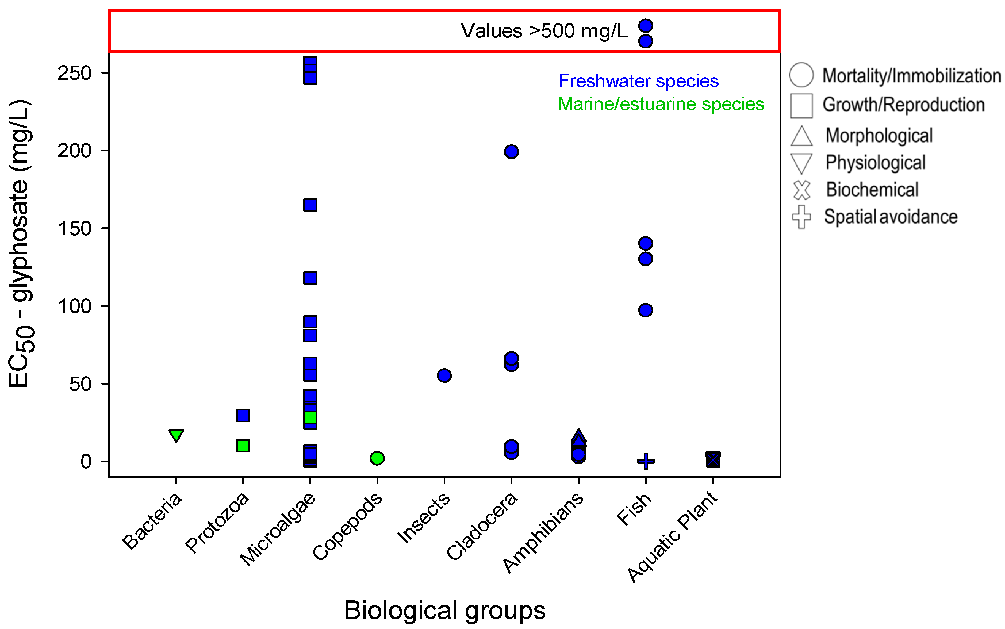 Toxics 09 00301 g002 Toxics 09 00301 g002