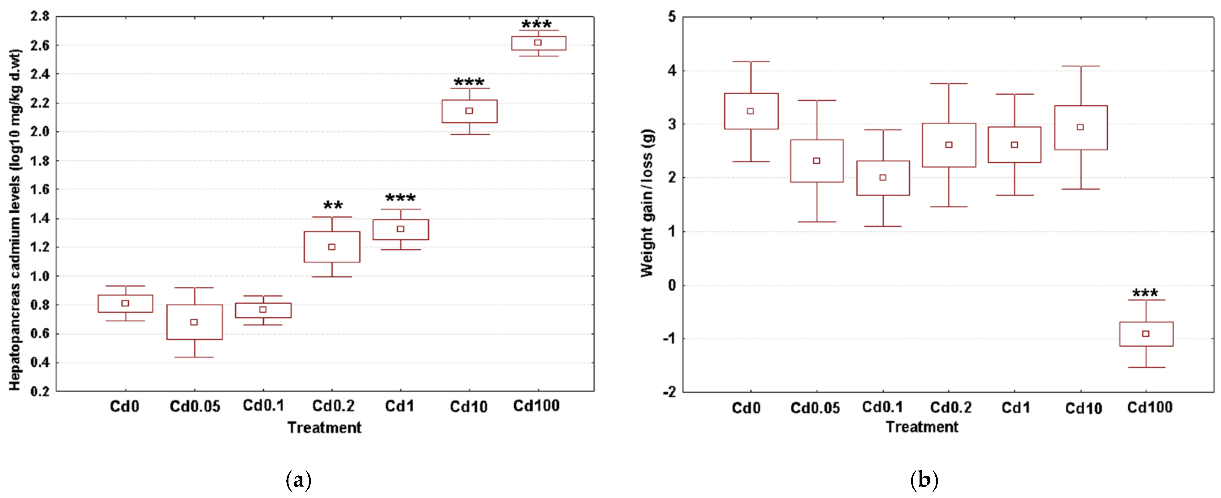 Toxics 09 00306 g002