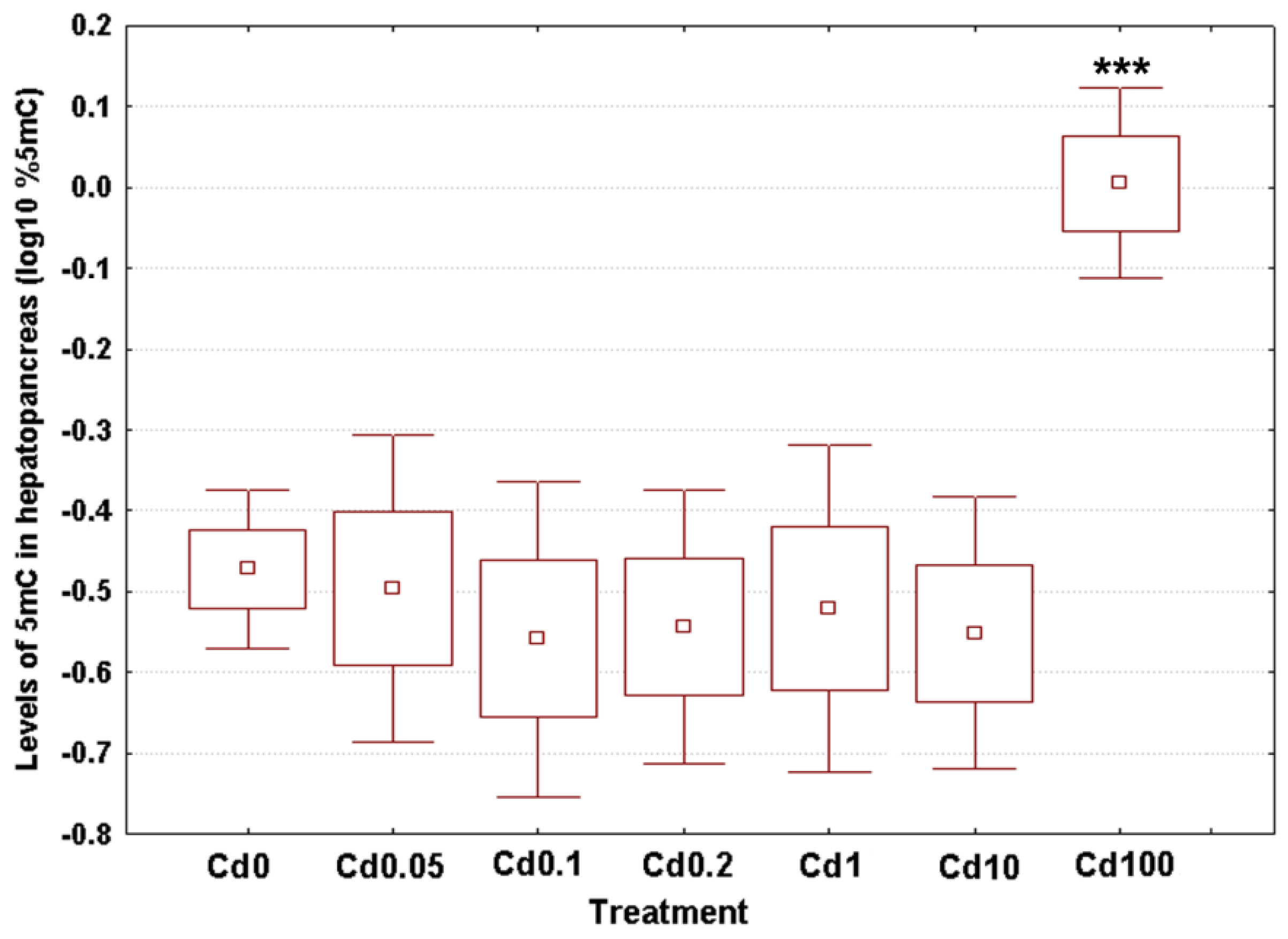Toxics 09 00306 g003