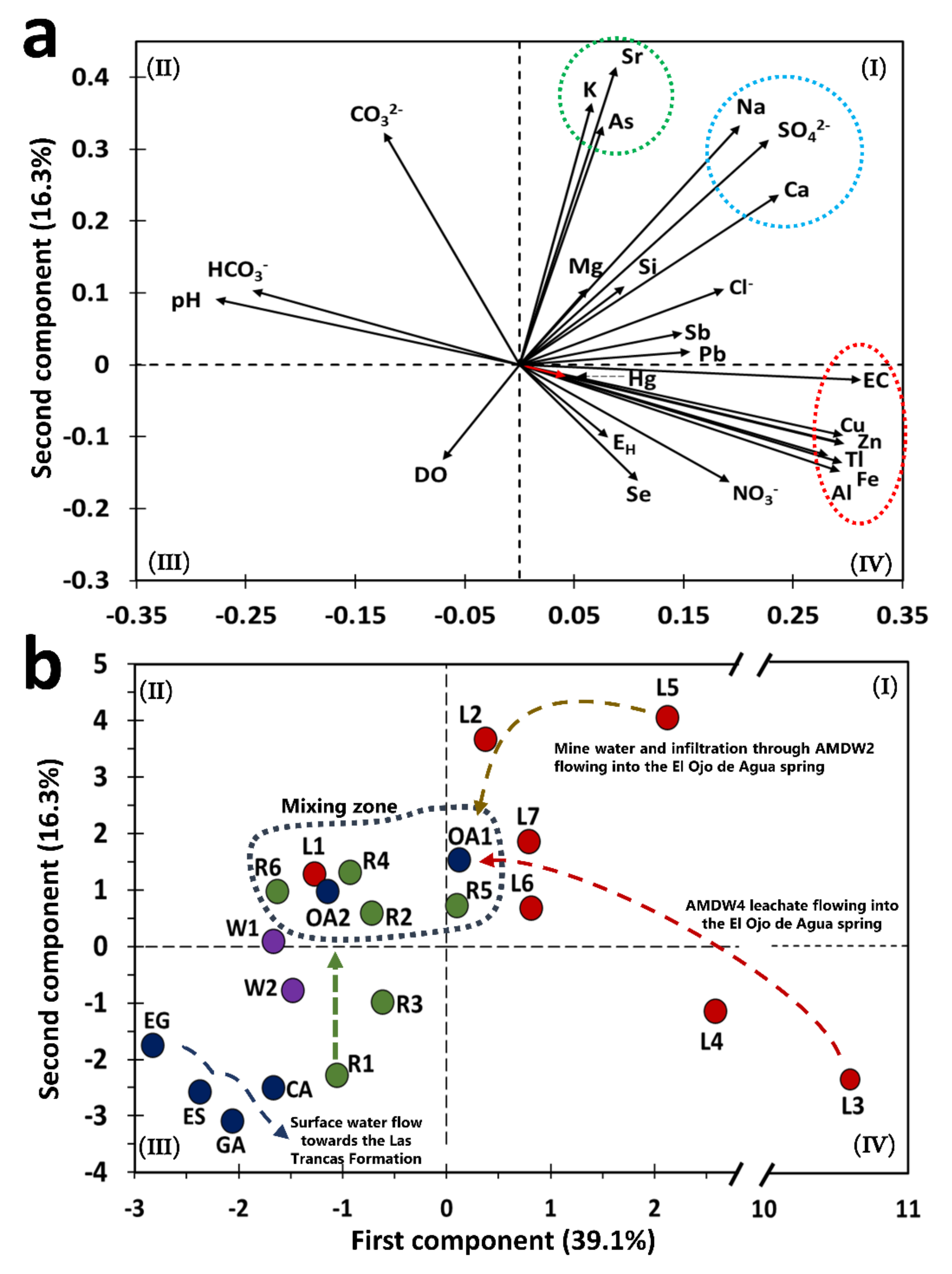 Toxics 09 00307 g003 550