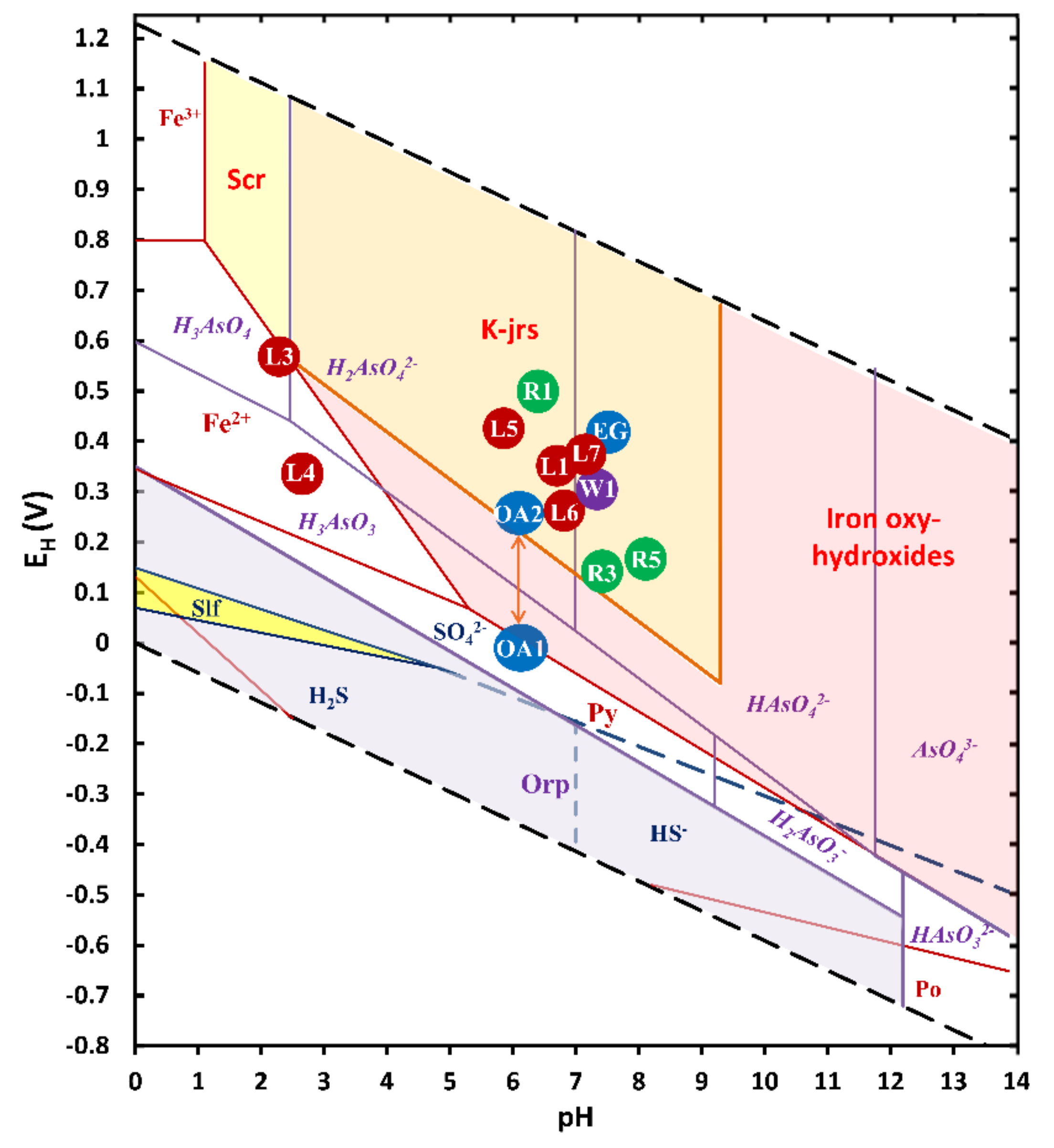 Toxics 09 00307 g004 550
