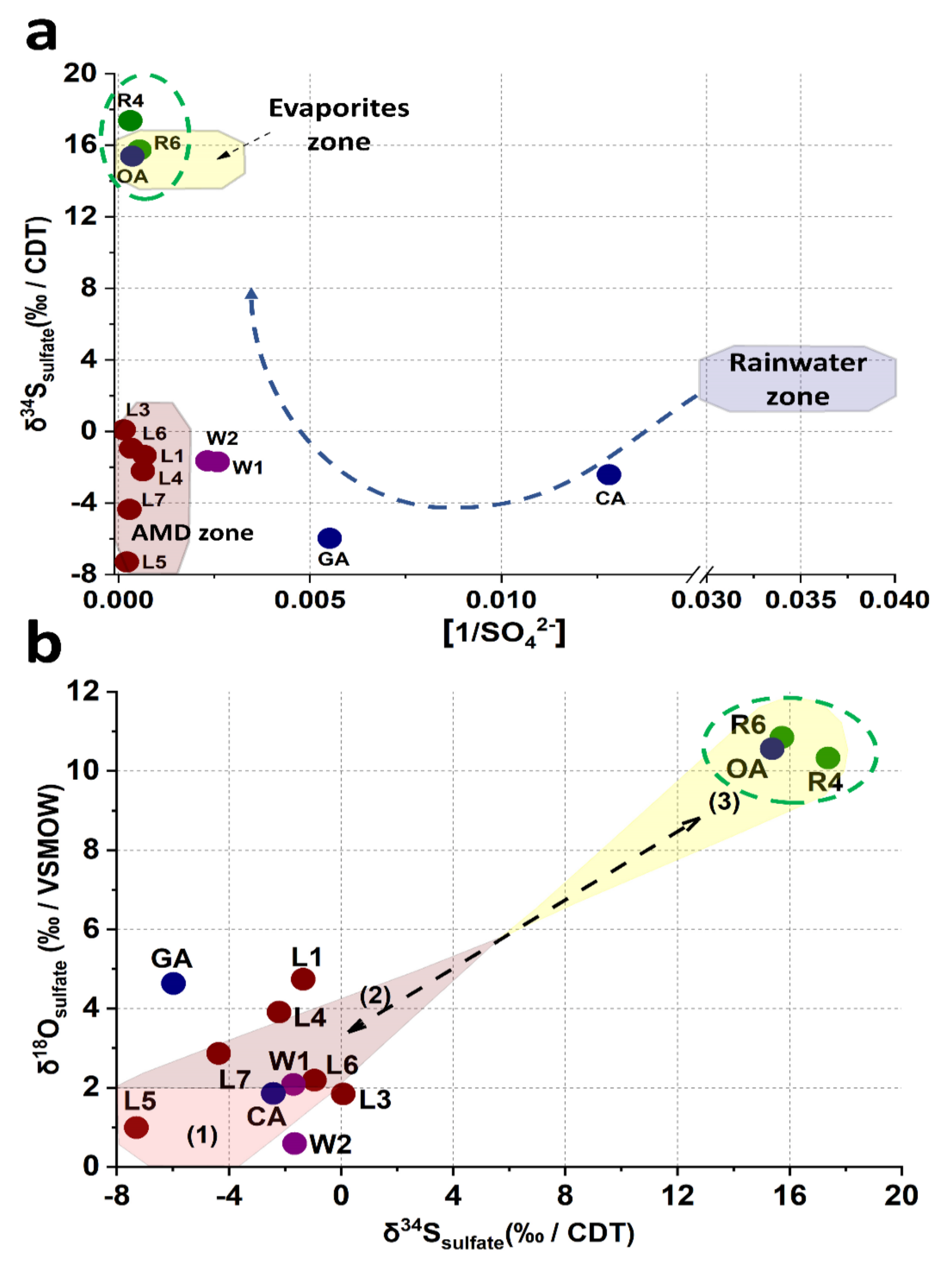 Toxics 09 00307 g006 550