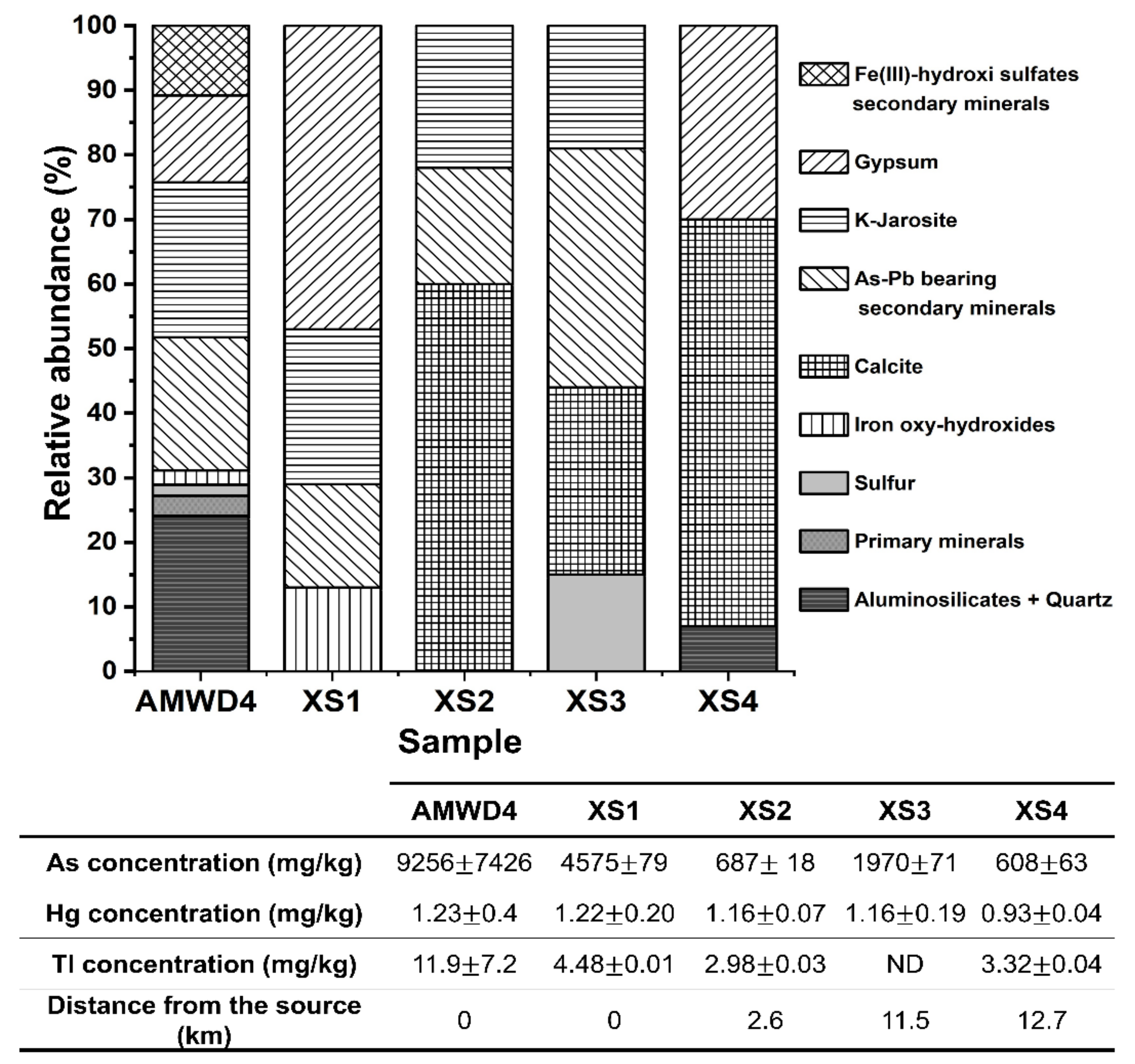 Toxics 09 00307 g007 550