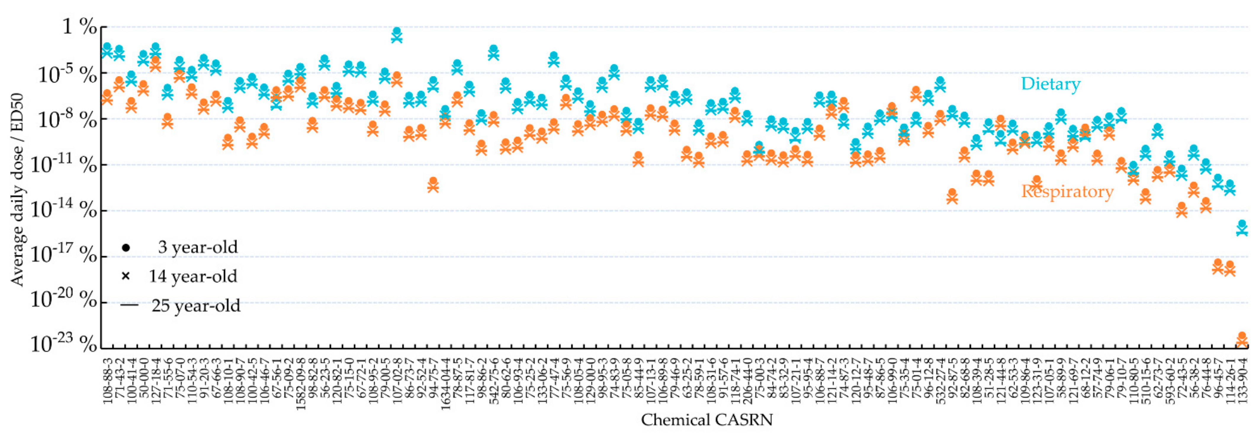 Toxics 09 00308 g003