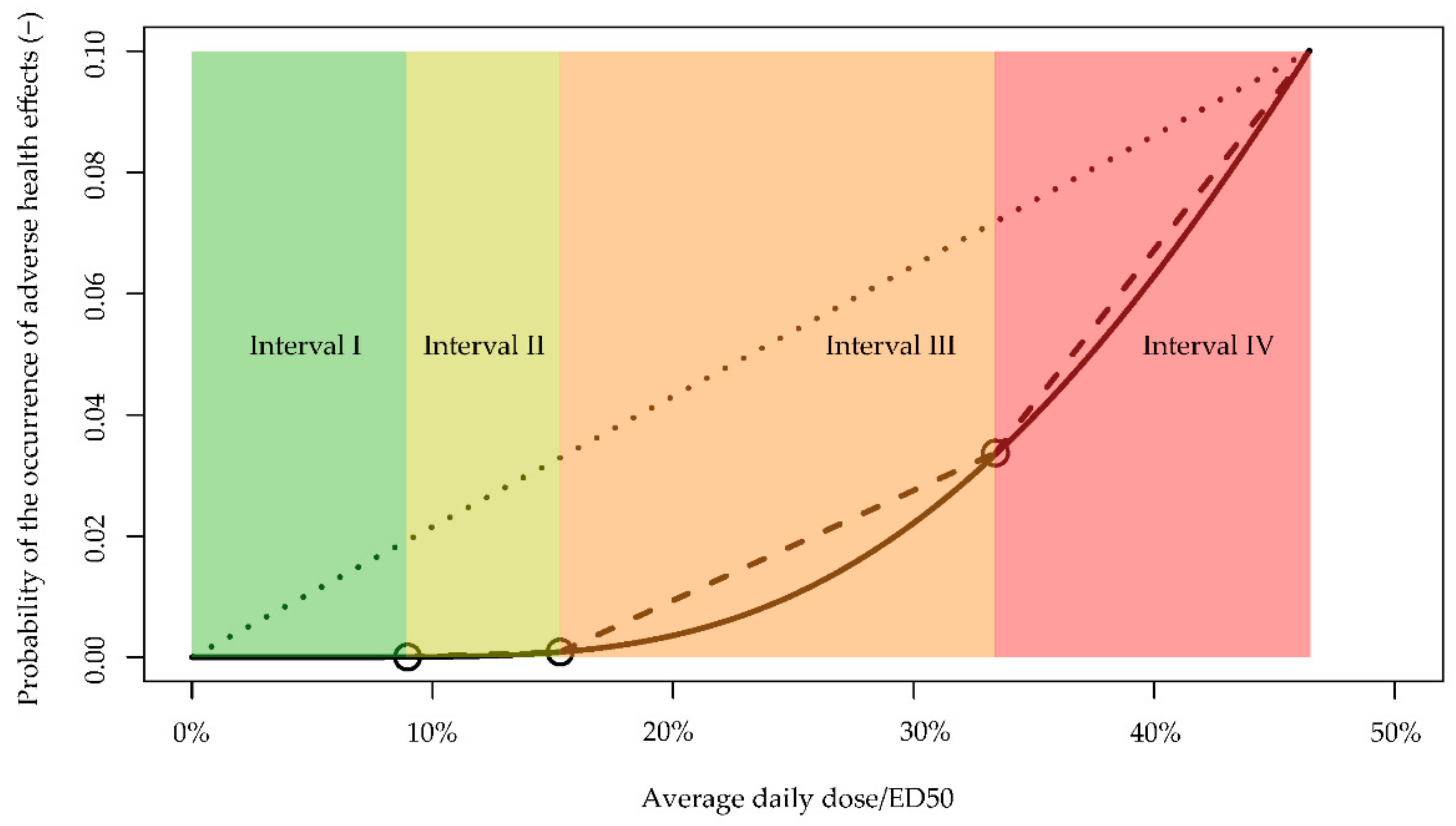 Toxics 09 00308 g004