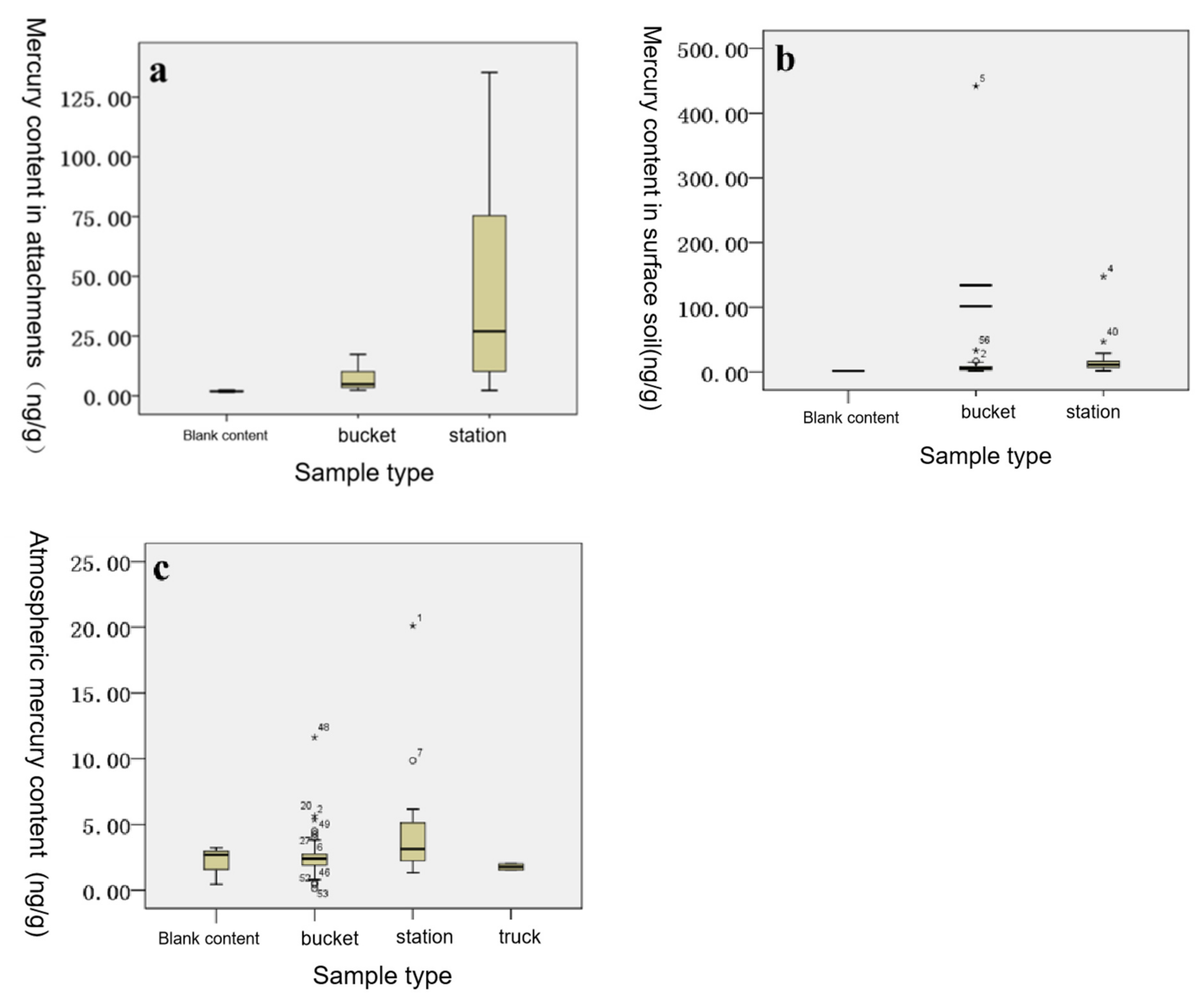 Toxics 09 00309 g009 550