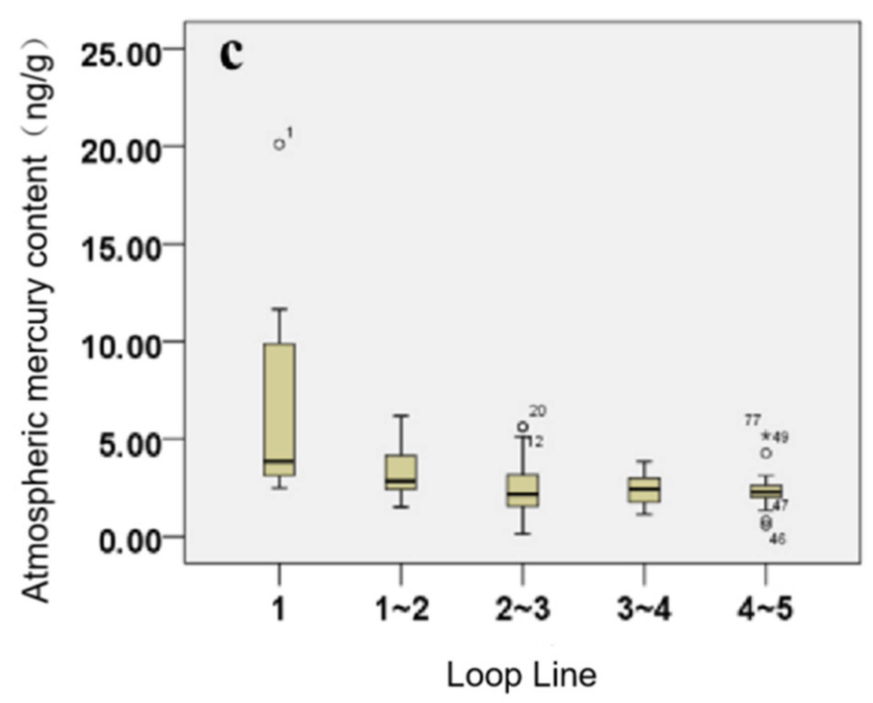Toxics 09 00309 g010b 550