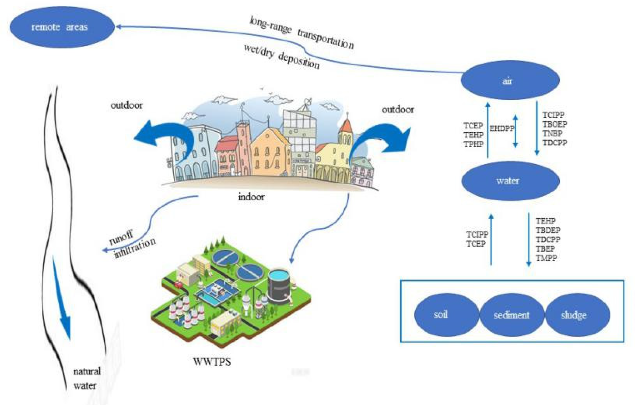 Toxics 09 00310 g001 550