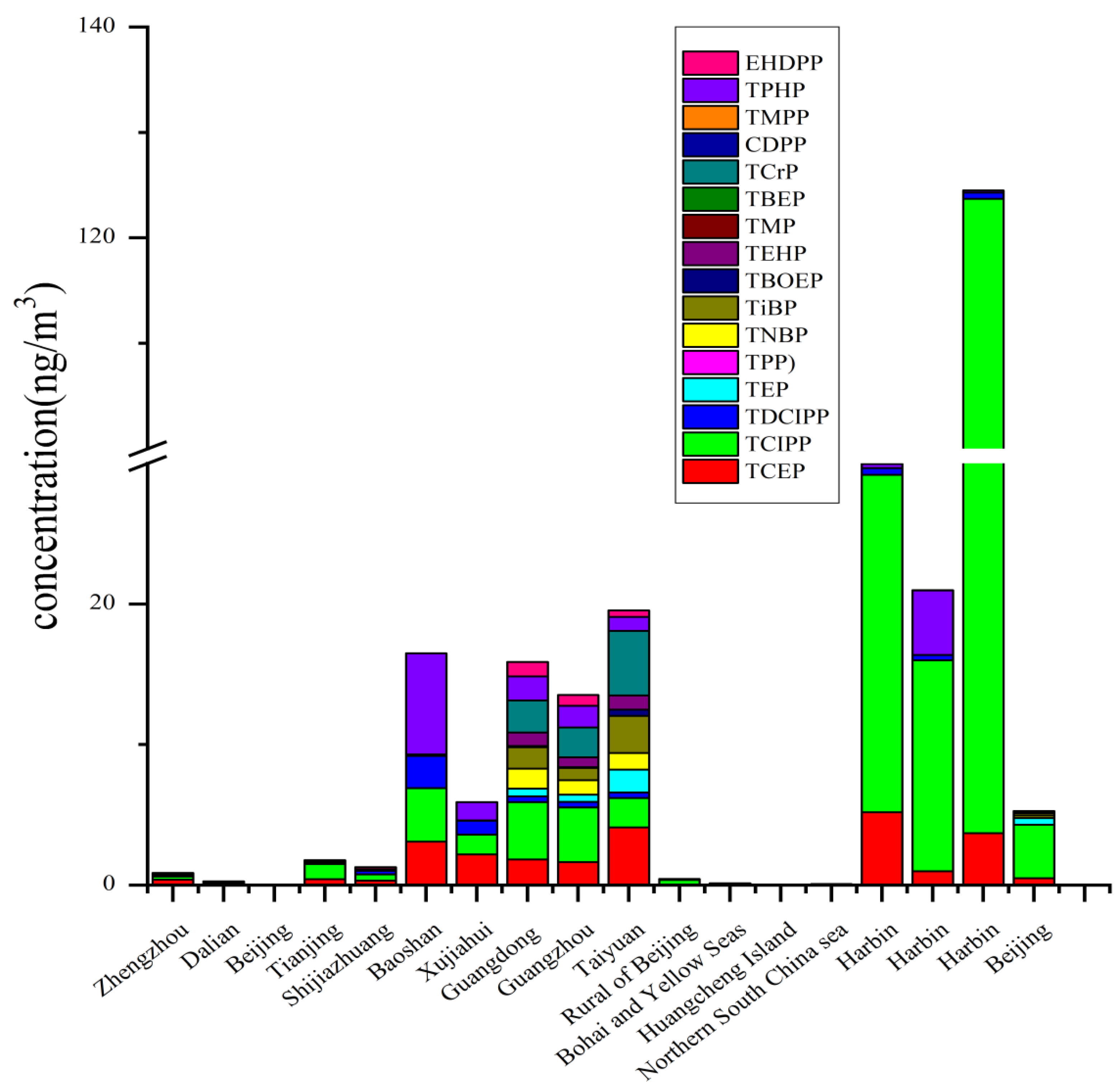 Toxics 09 00310 g005 550