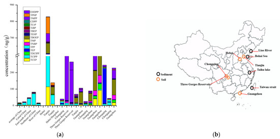 Chlorinated paraffins in infant foods from the Chinese market and estimated  dietary intake by infants - ScienceDirect