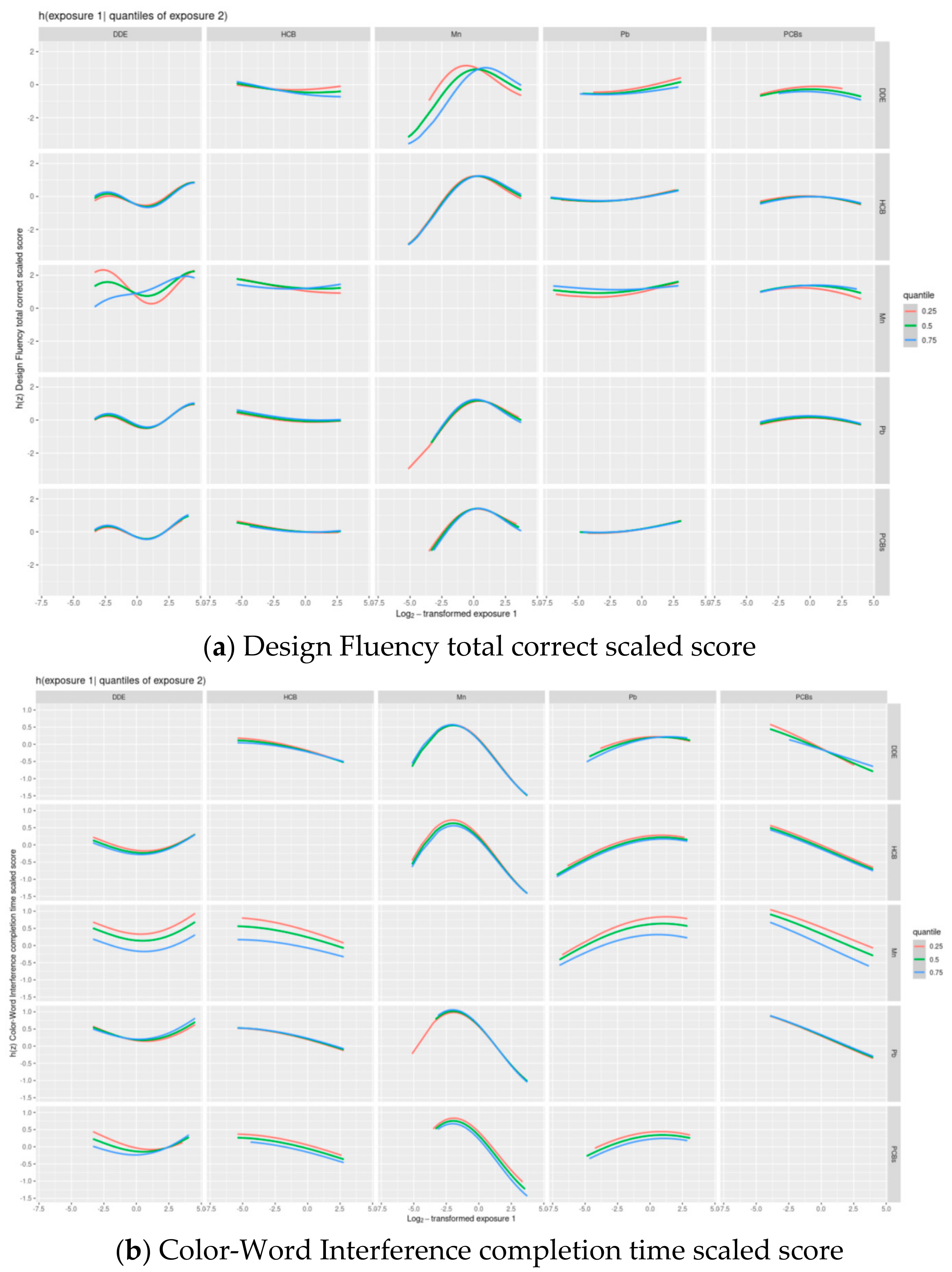 Toxics 09 00311 g003 550