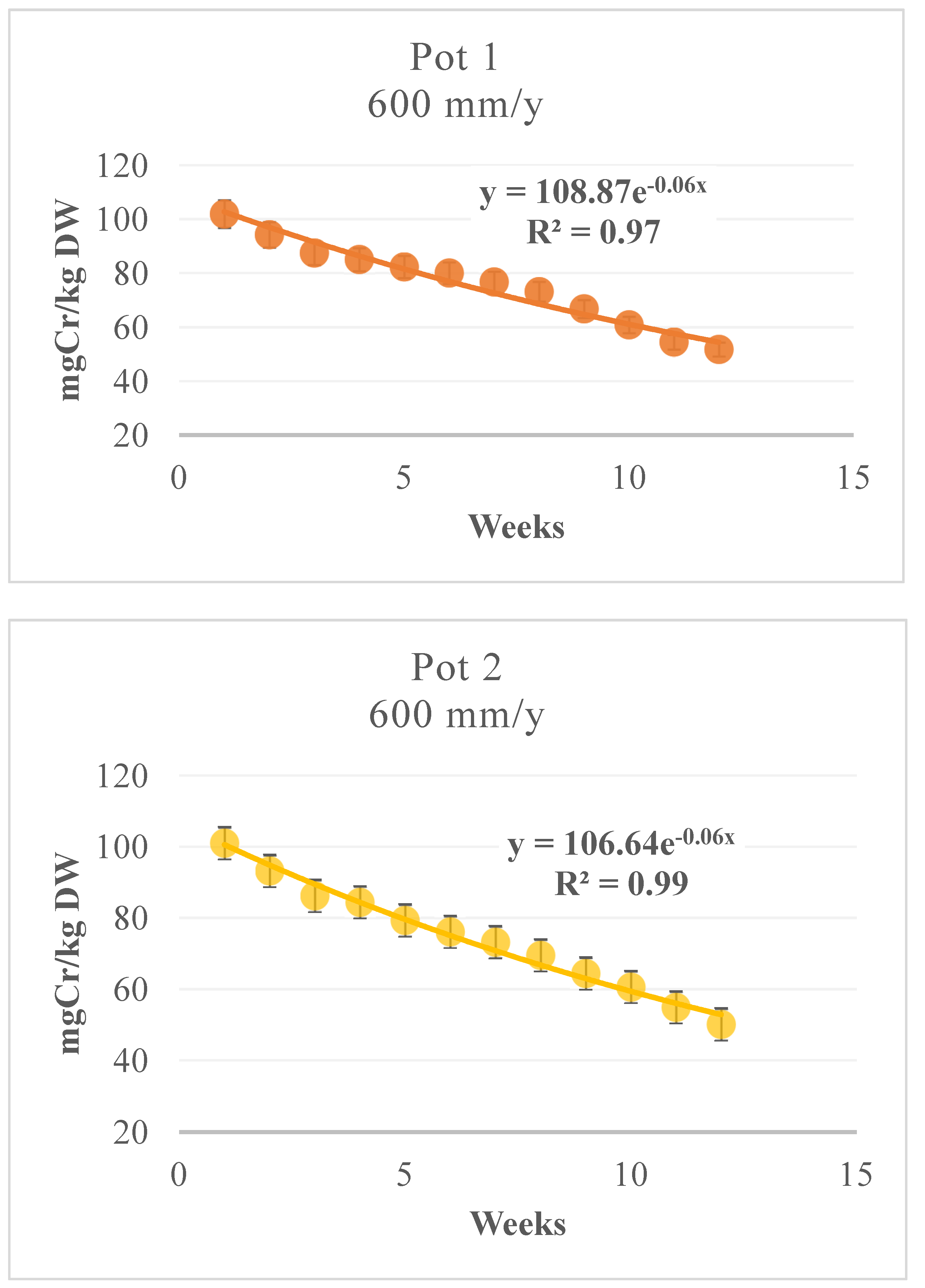 Toxics 09 00312 g006 550