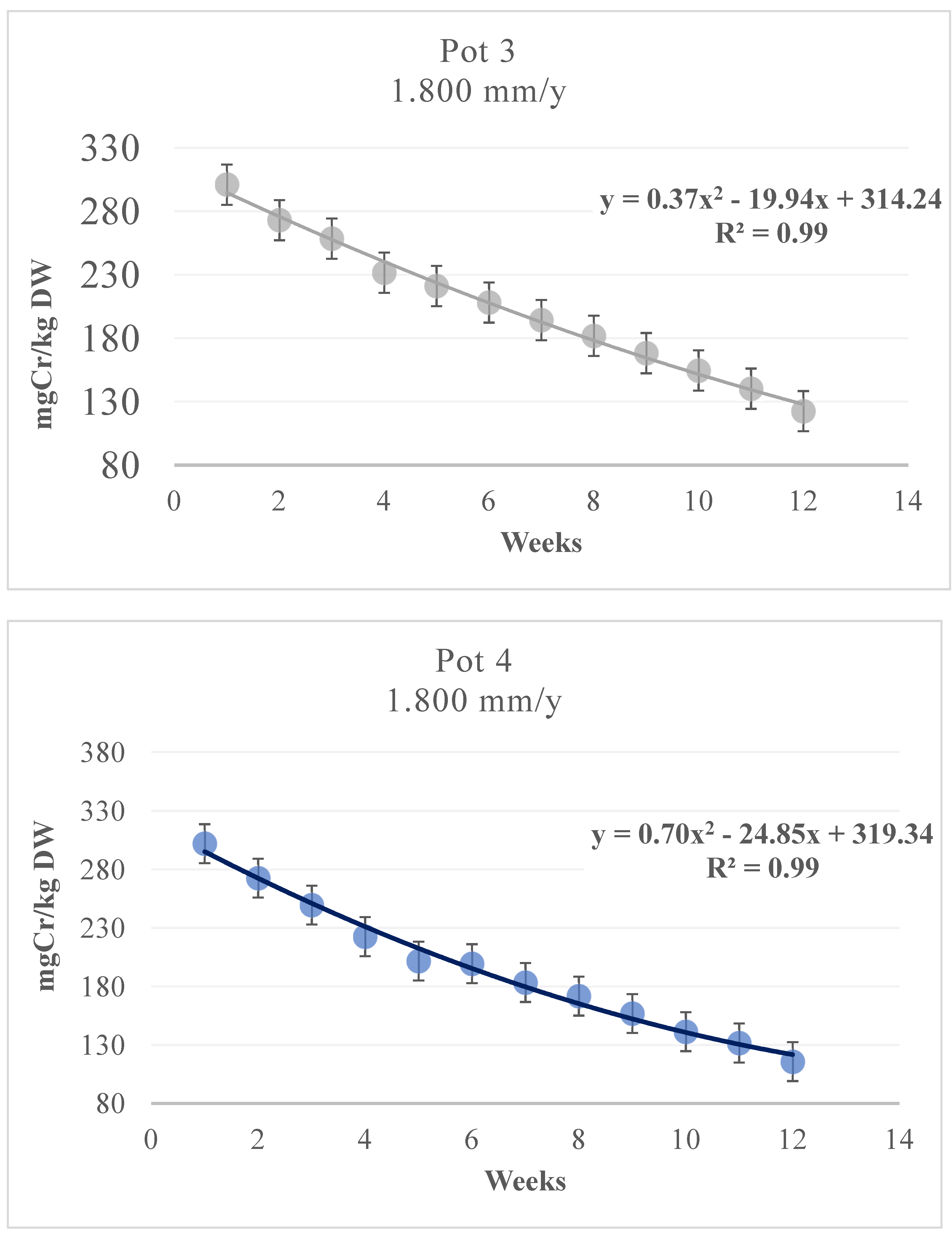 Toxics 09 00312 g007 550