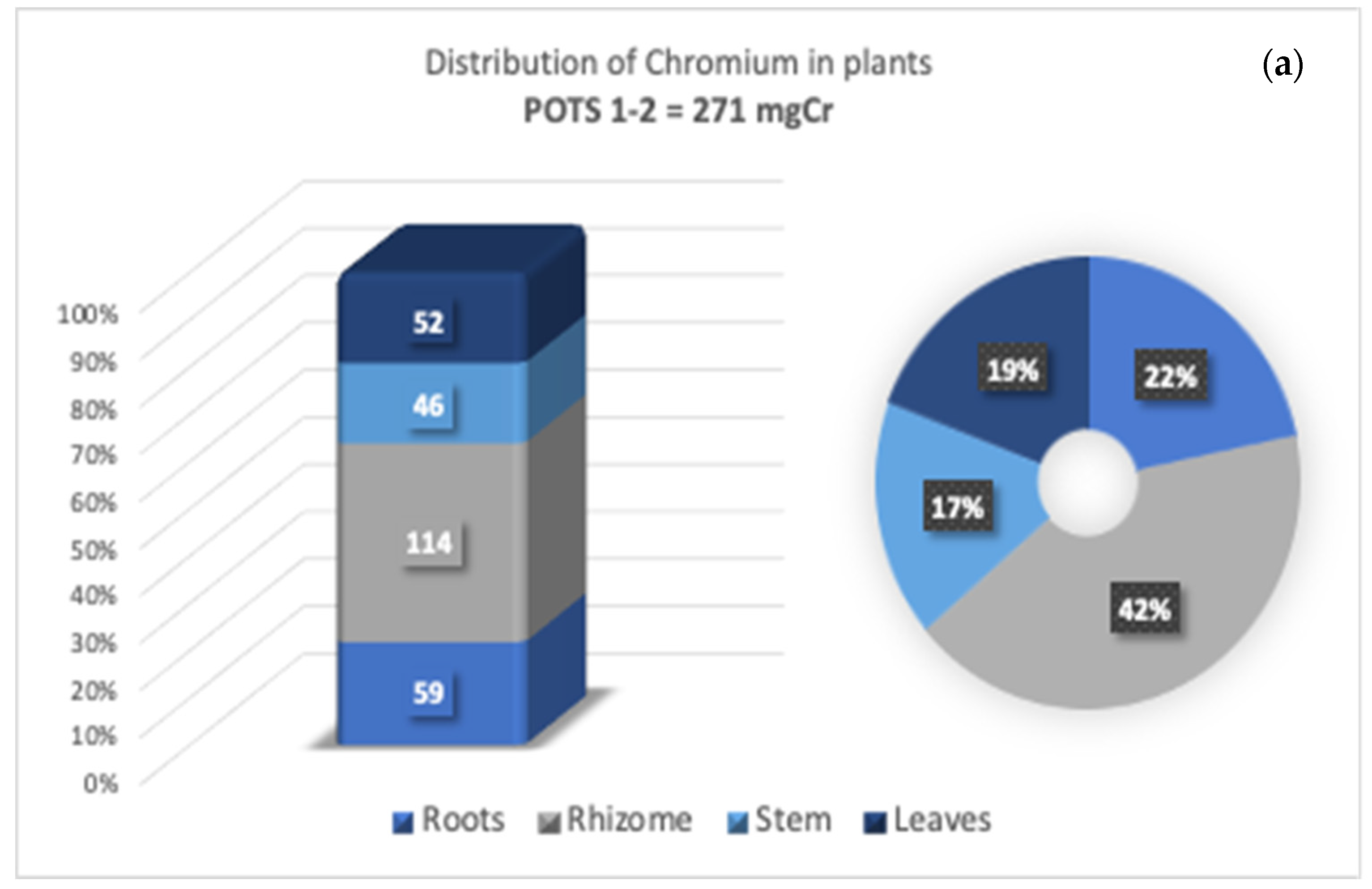 Toxics 09 00312 g008a 550