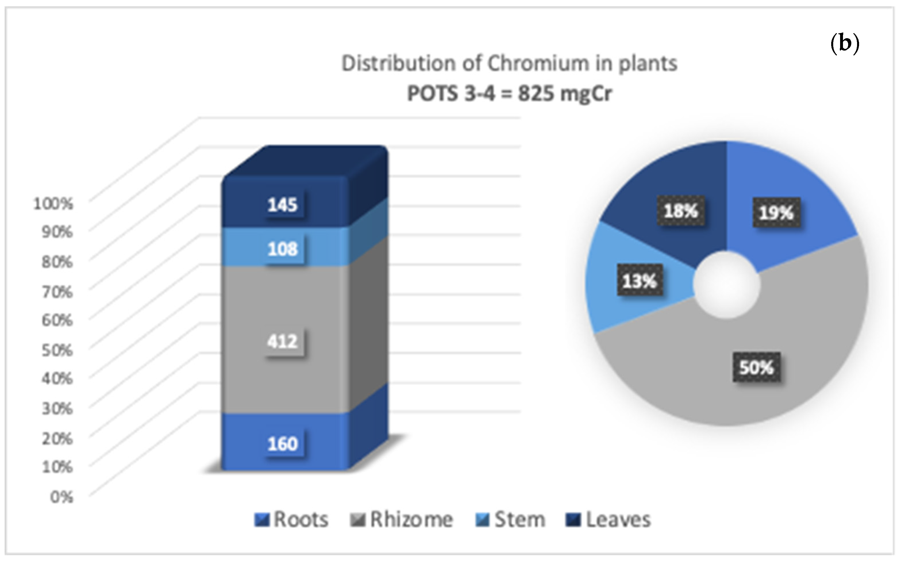 Toxics 09 00312 g008b 550