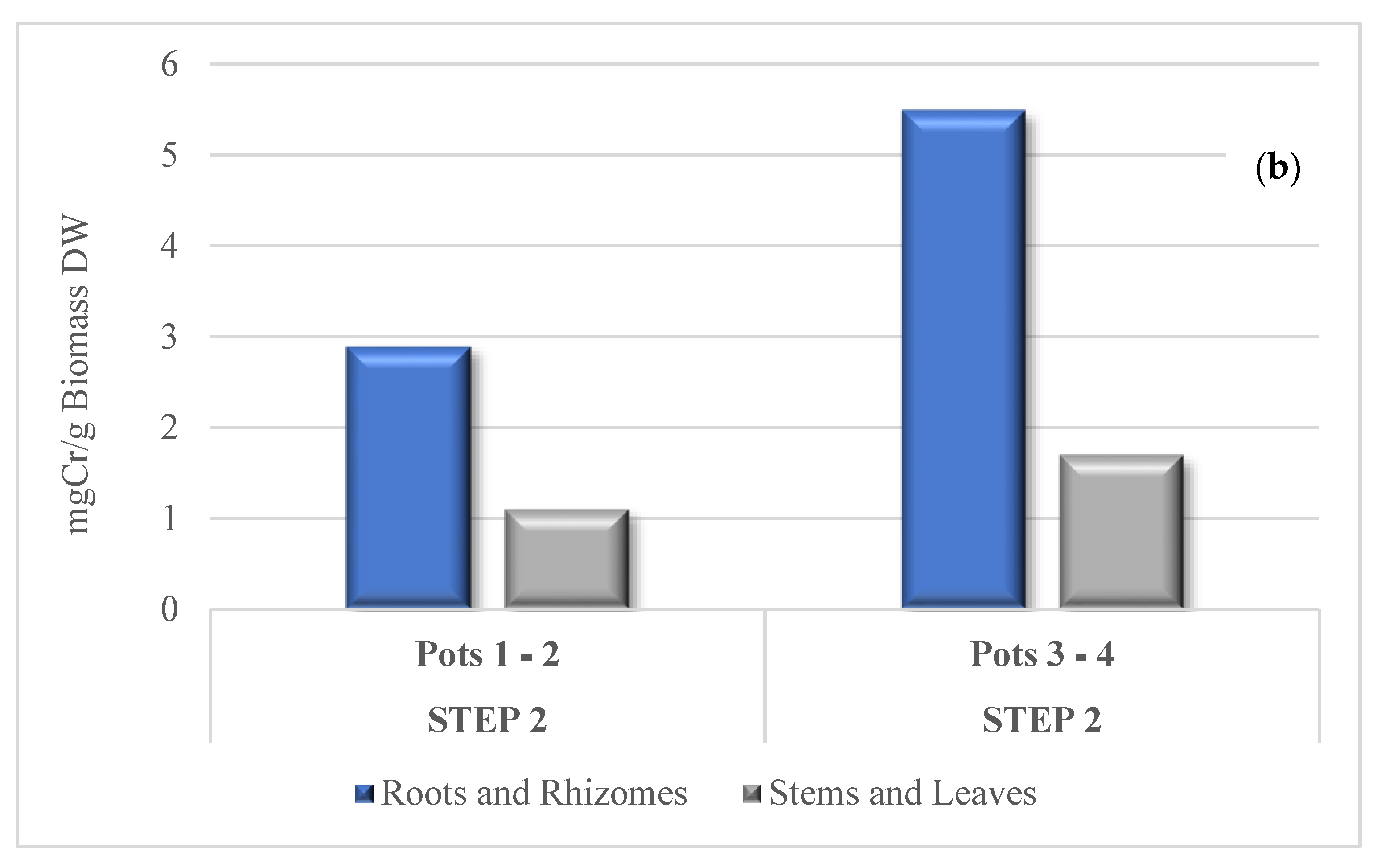 Toxics 09 00312 g009b 550