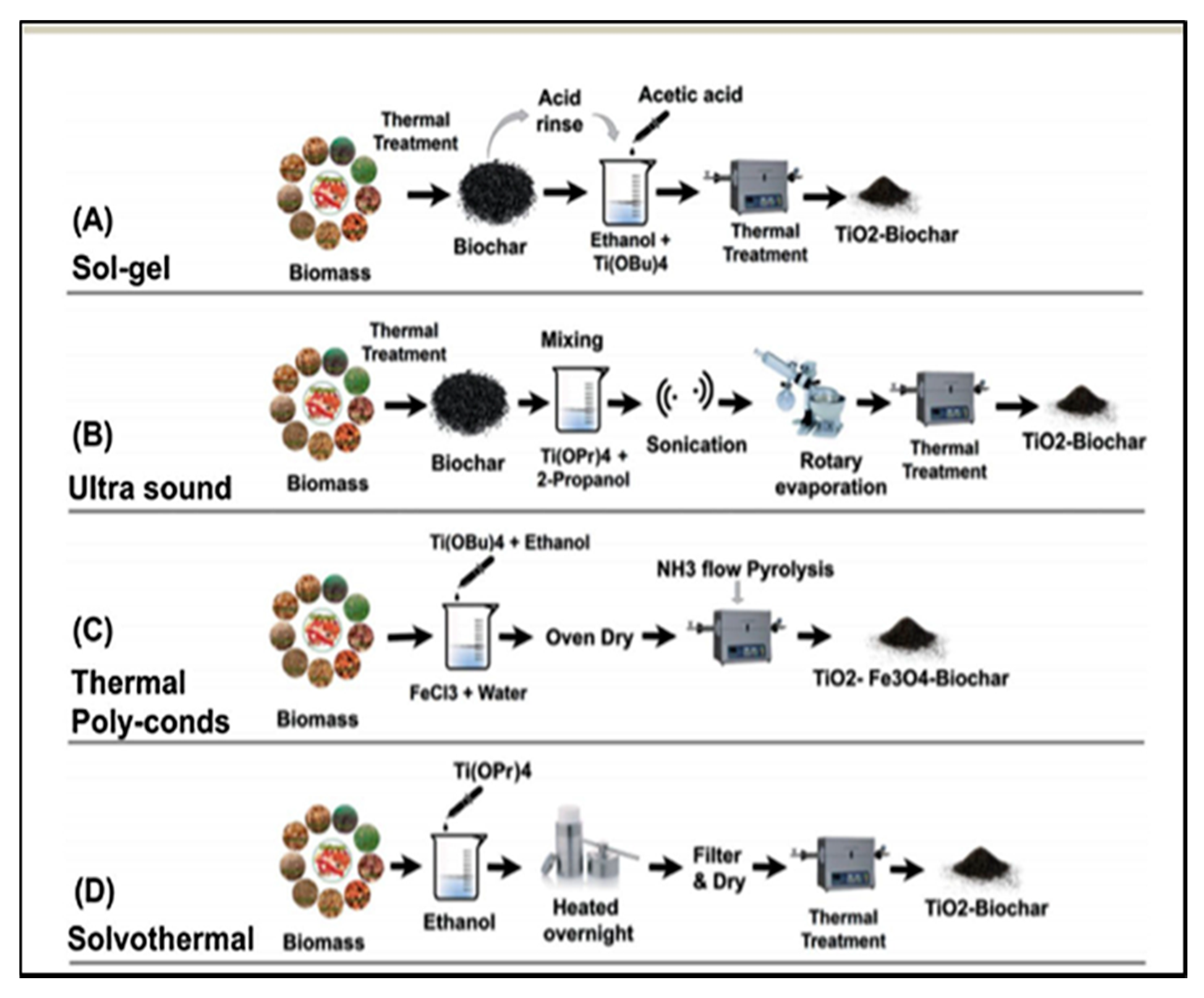 Toxics 09 00313 g005