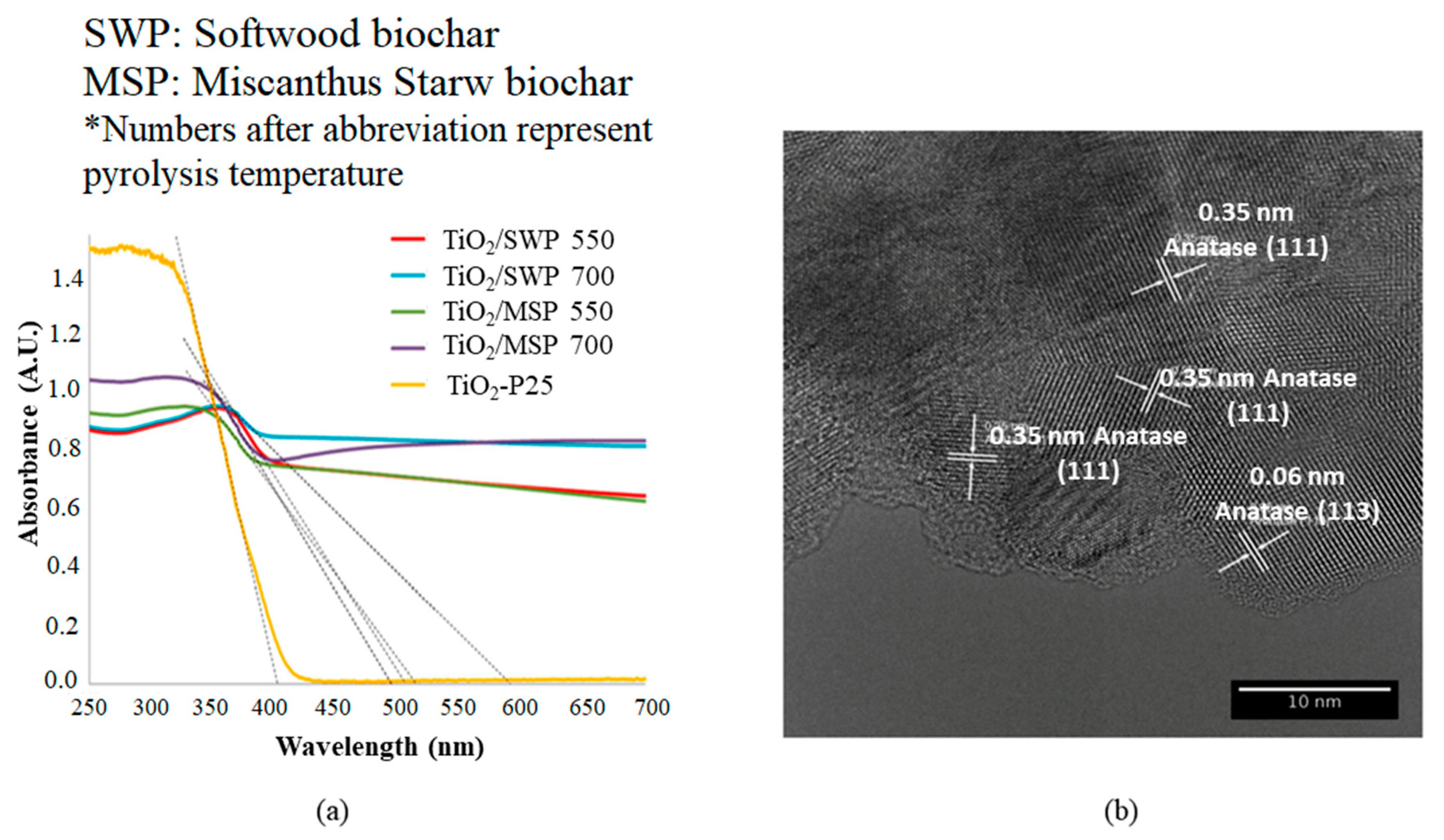 Toxics 09 00313 g008