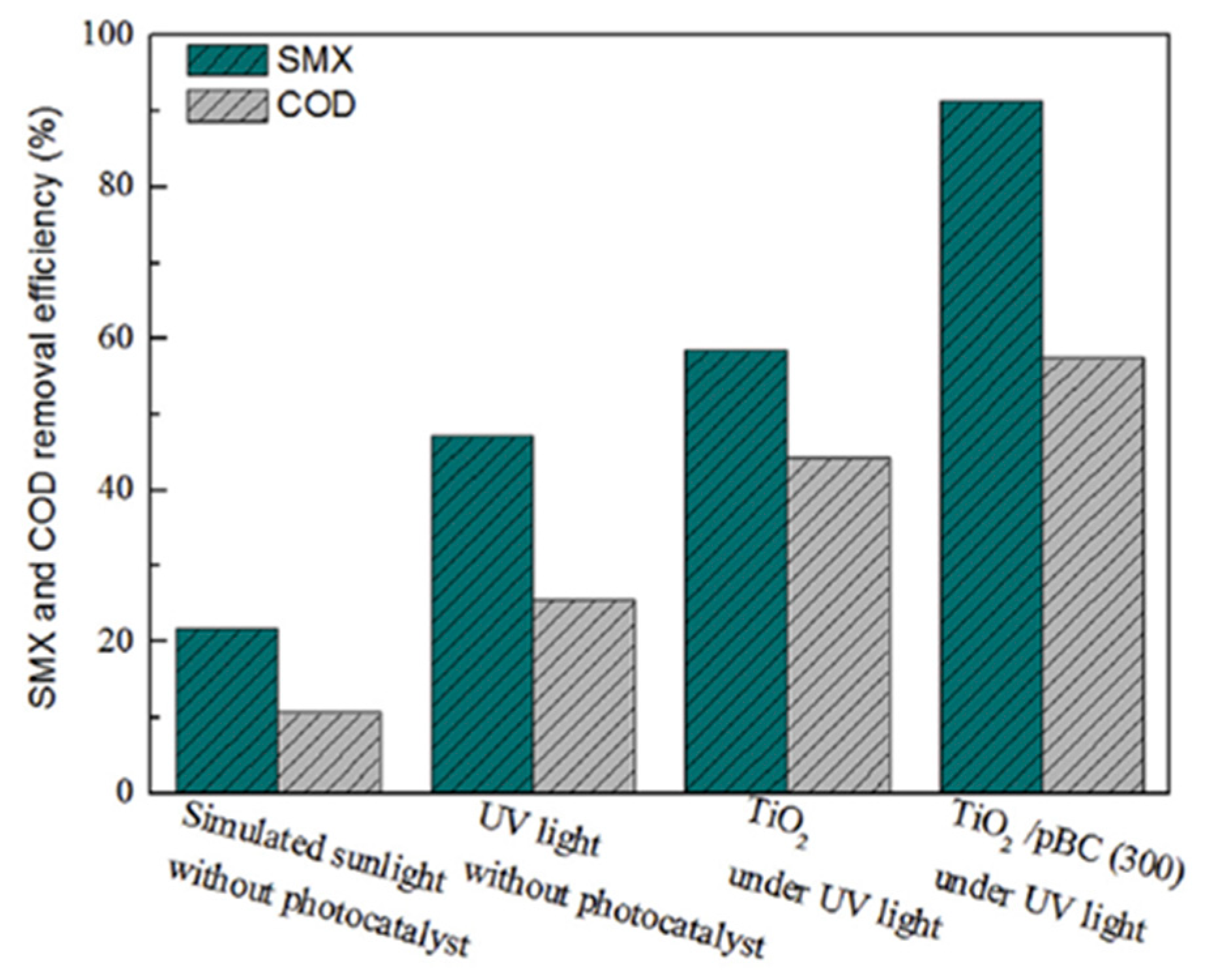 Toxics 09 00313 g009