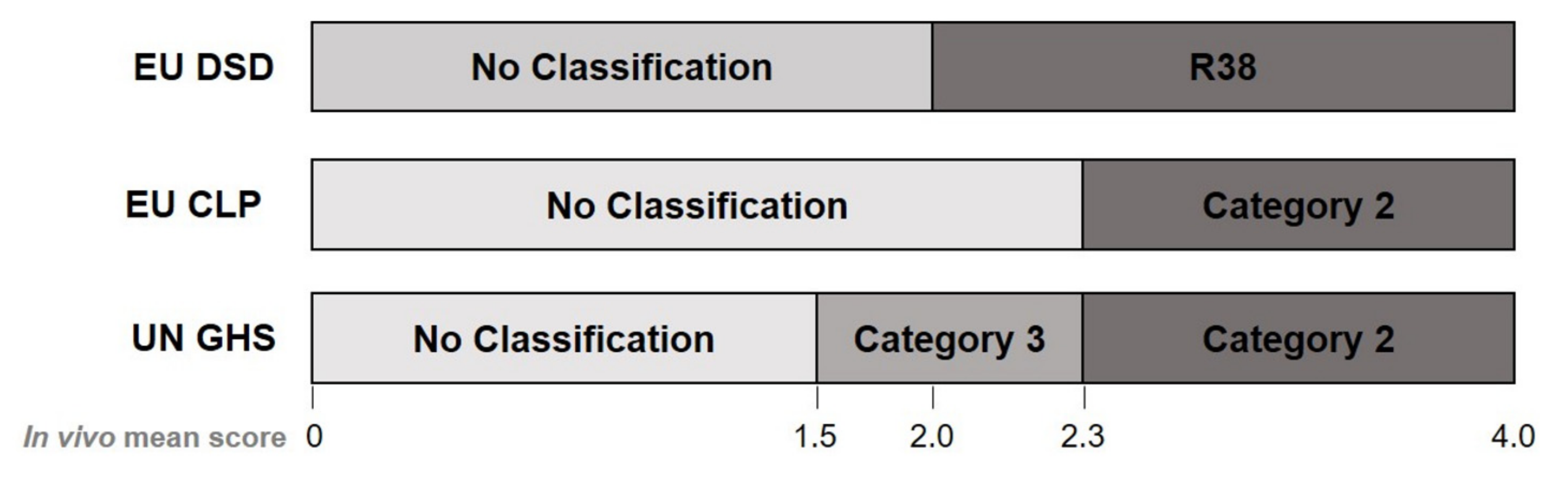 Toxics 09 00314 g001 550