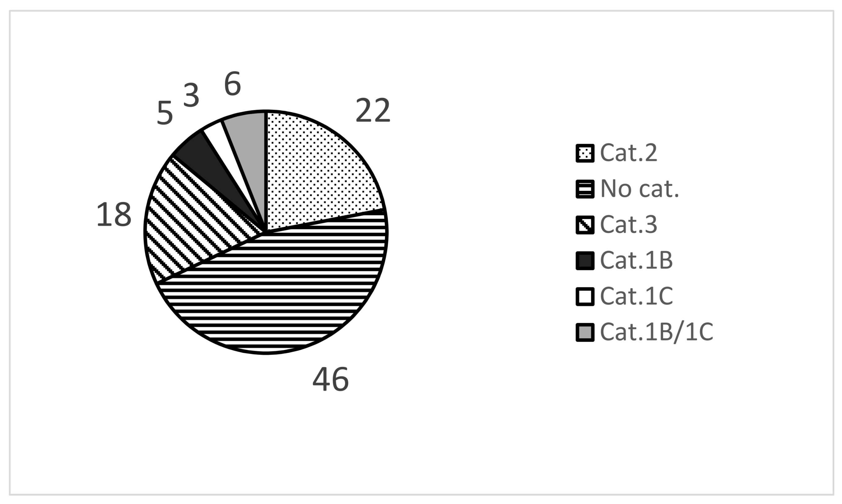 Toxics 09 00314 g002 550