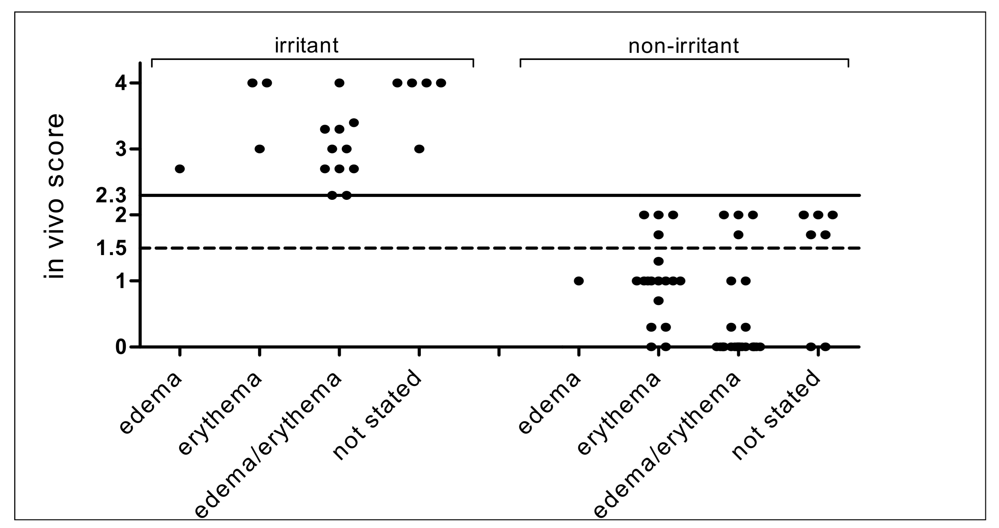 Toxics 09 00314 g004 550
