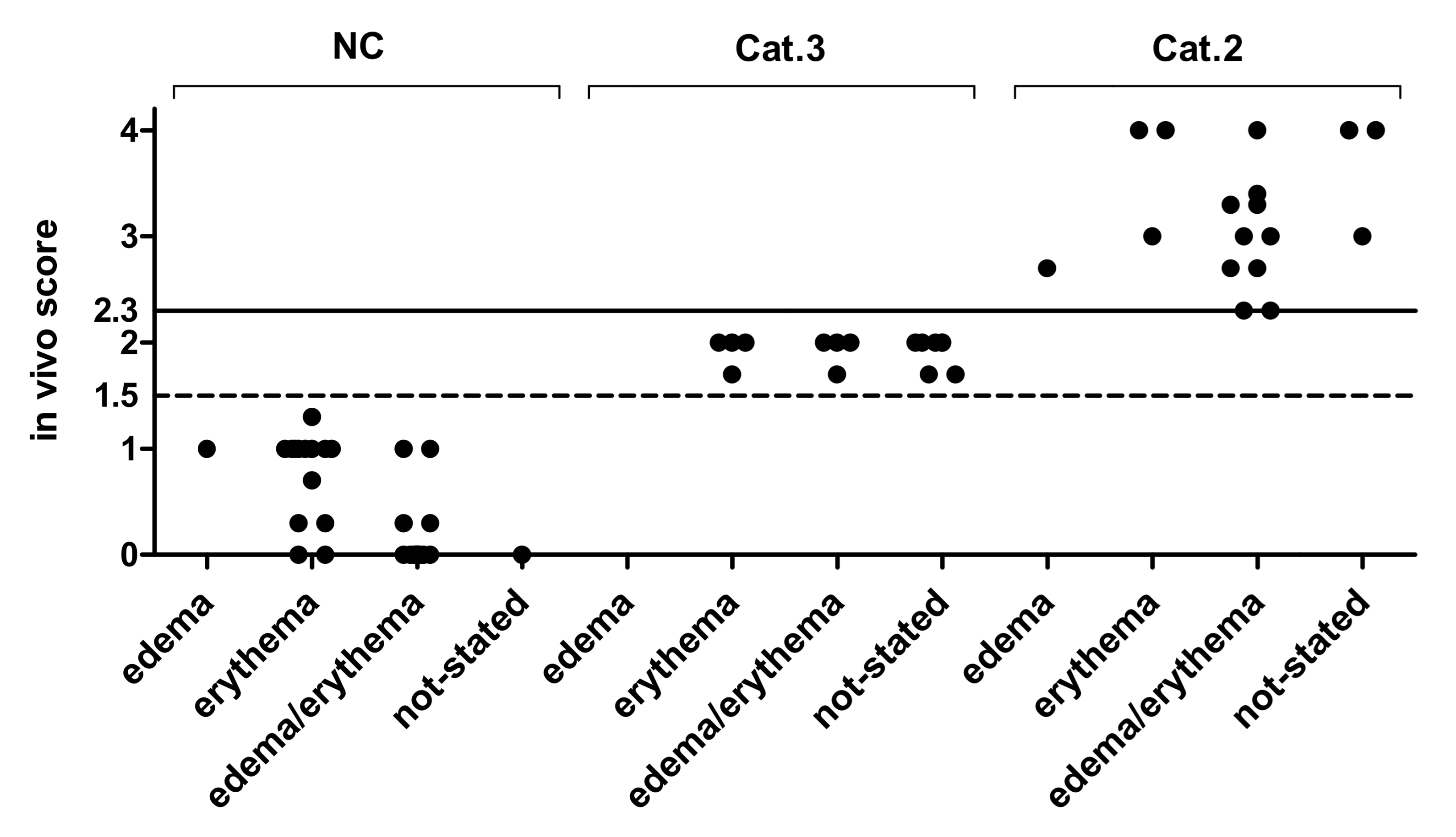 Toxics 09 00314 g005 550
