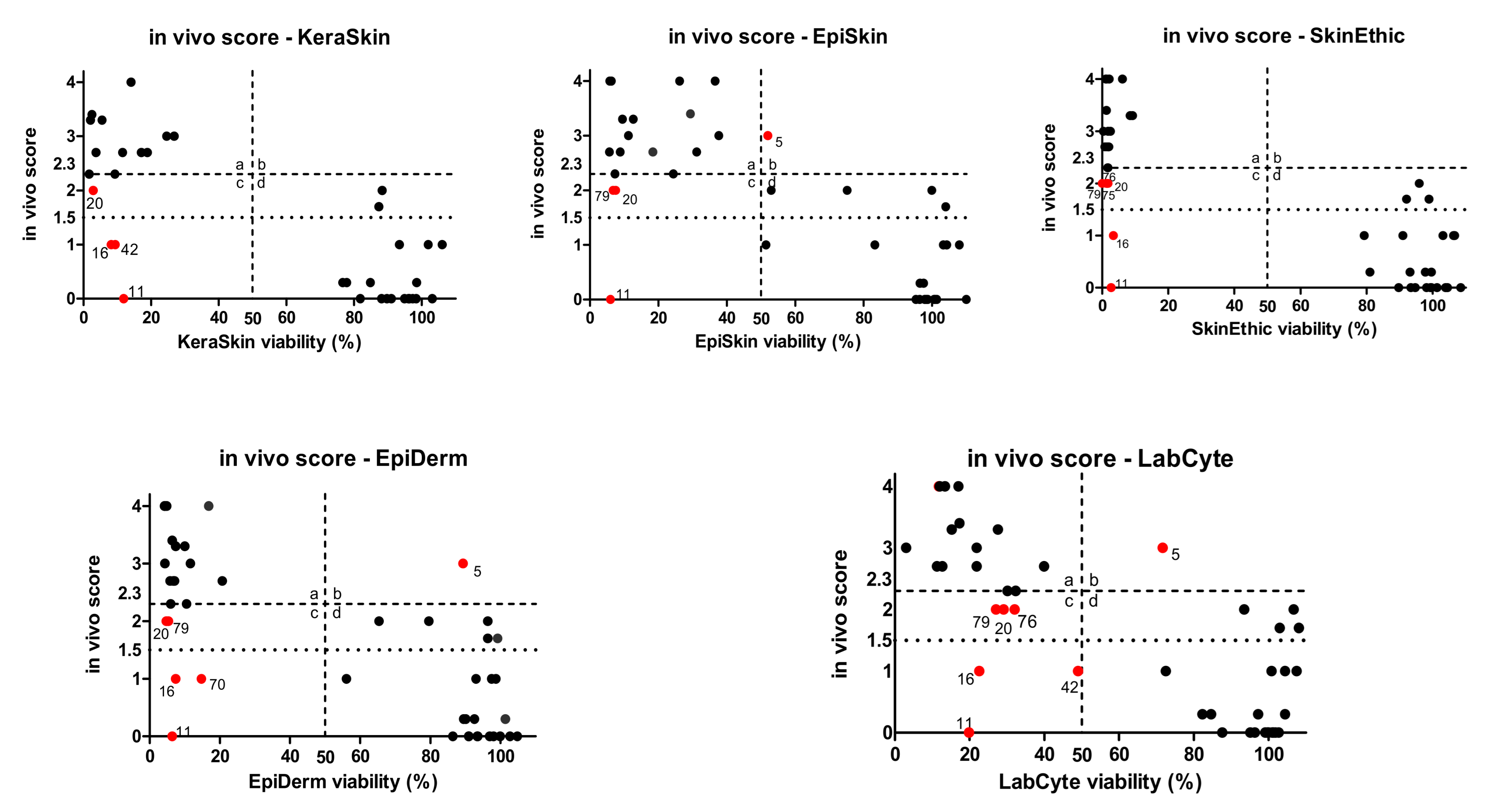 Toxics 09 00314 g006 550
