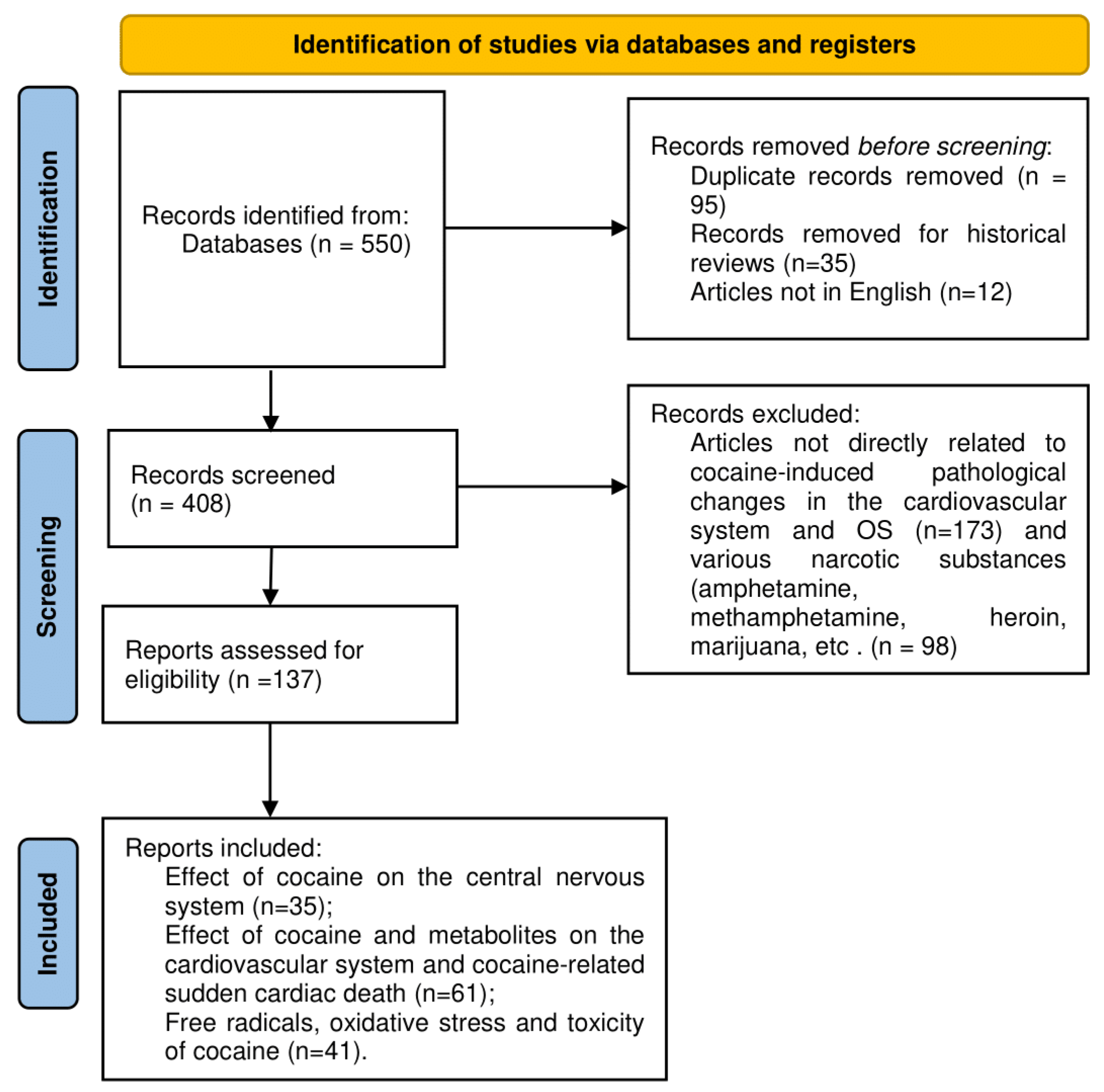 Toxics 09 00317 sch001