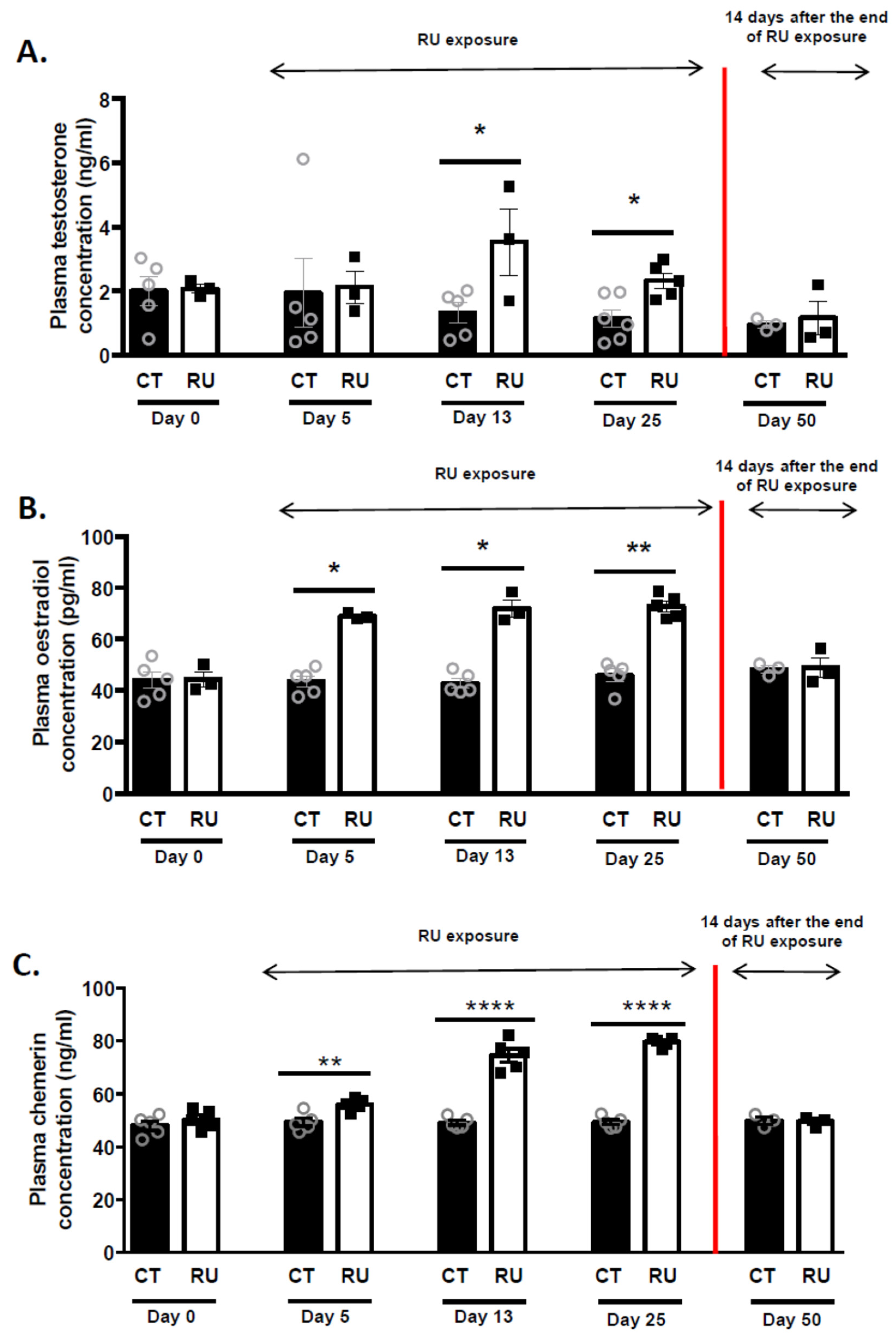 Toxics 09 00318 g005
