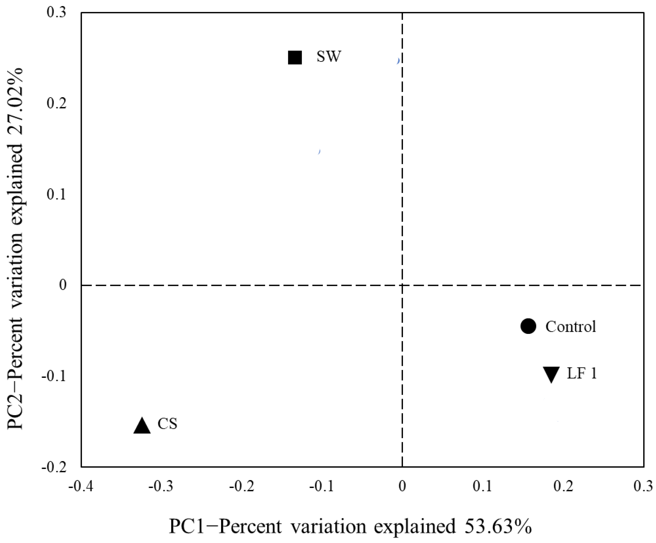 Toxics 09 00319 g001