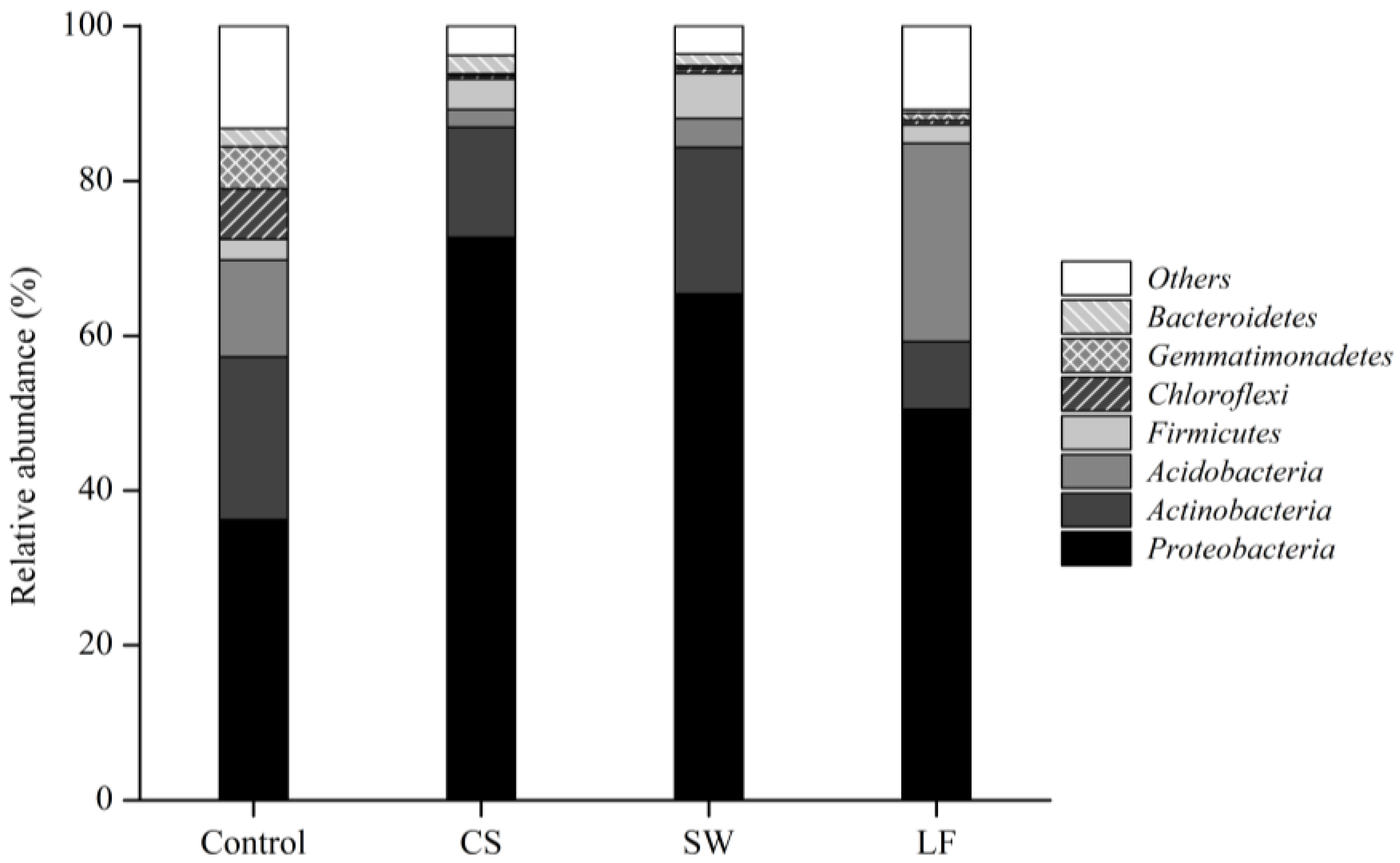 Toxics 09 00319 g002