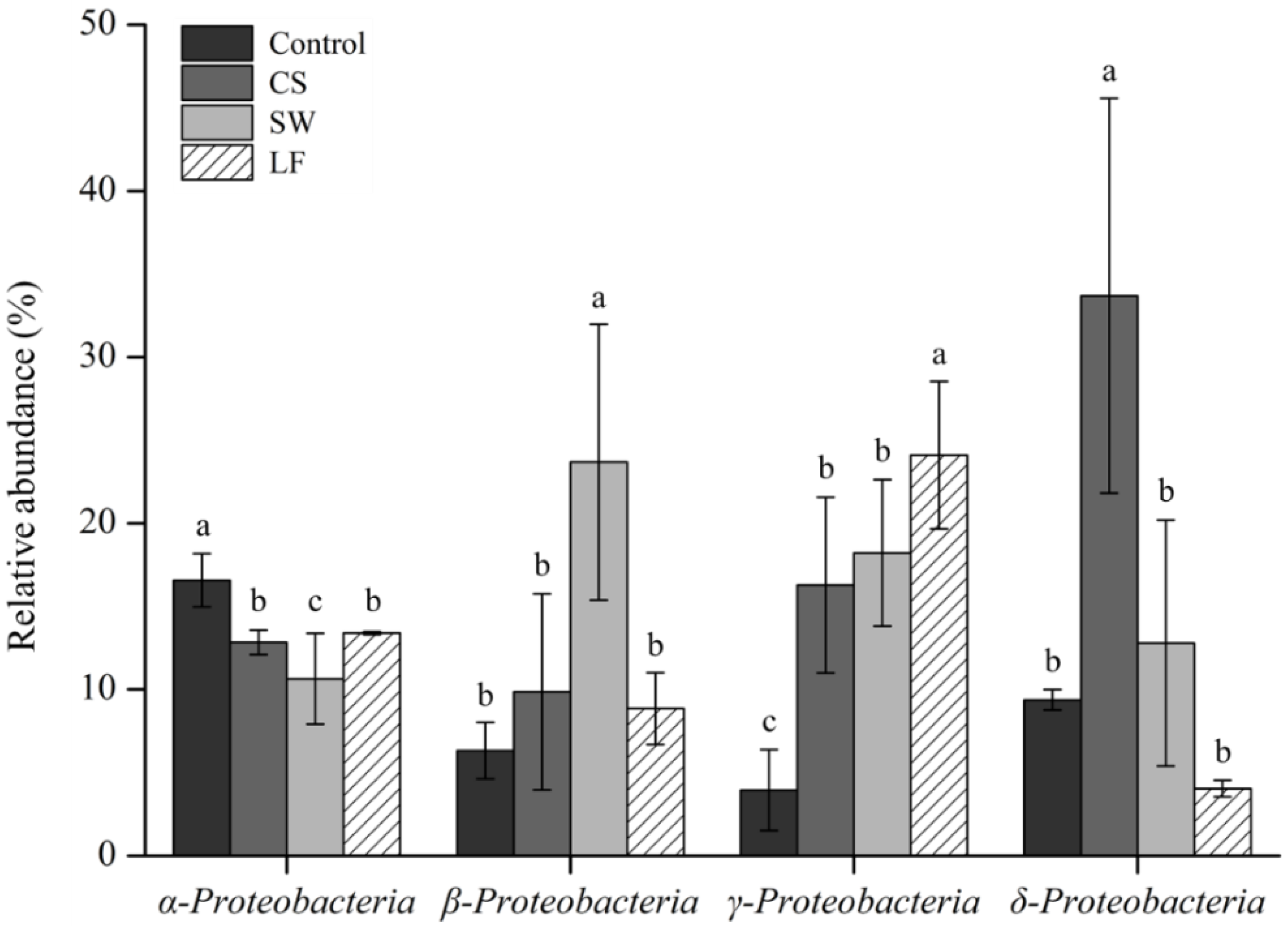 Toxics 09 00319 g003