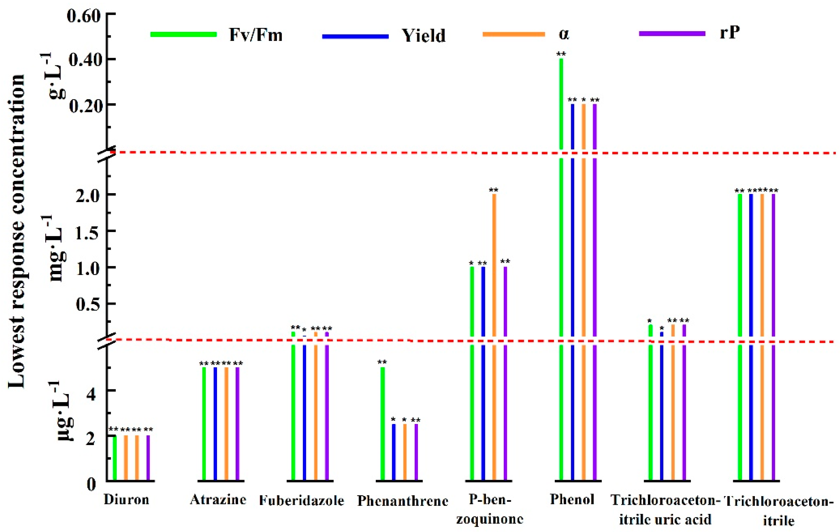 Toxics 09 00321 g002