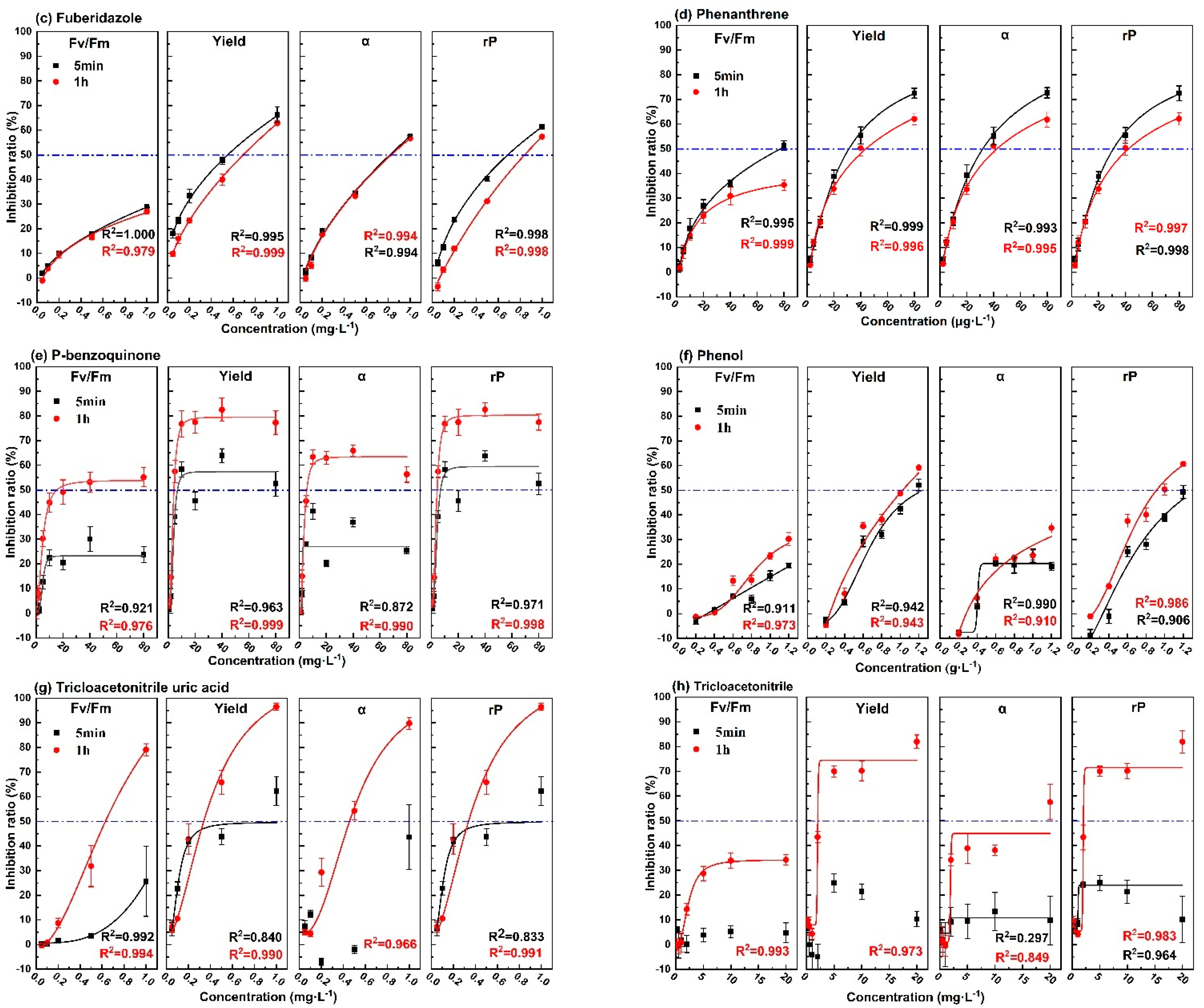 Toxics 09 00321 g003b