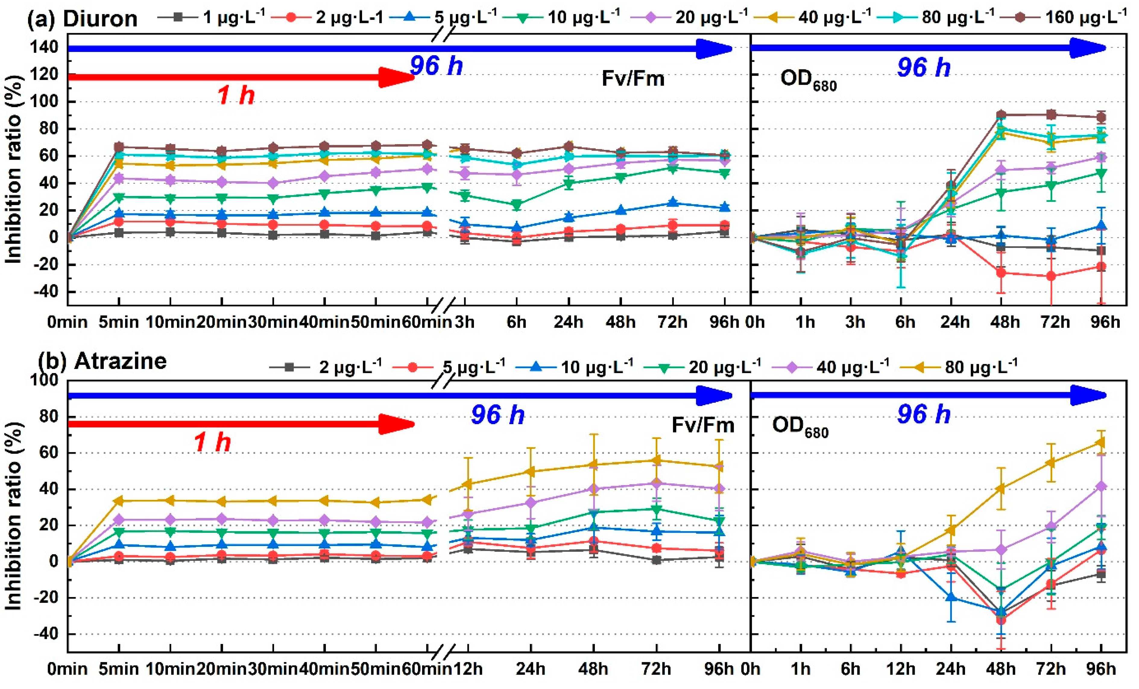 Toxics 09 00321 g004a