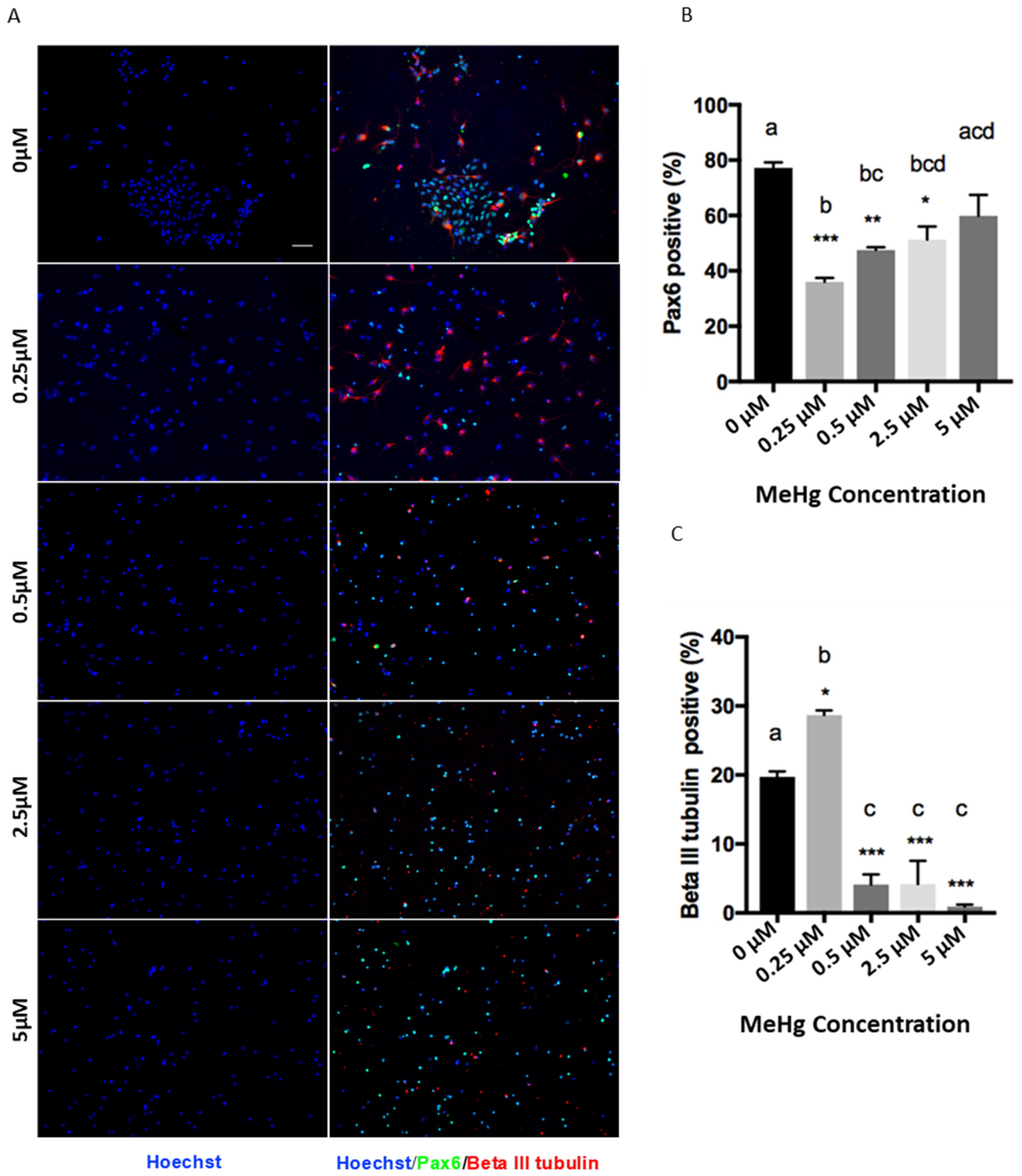 Toxics 09 00322 g002a 550