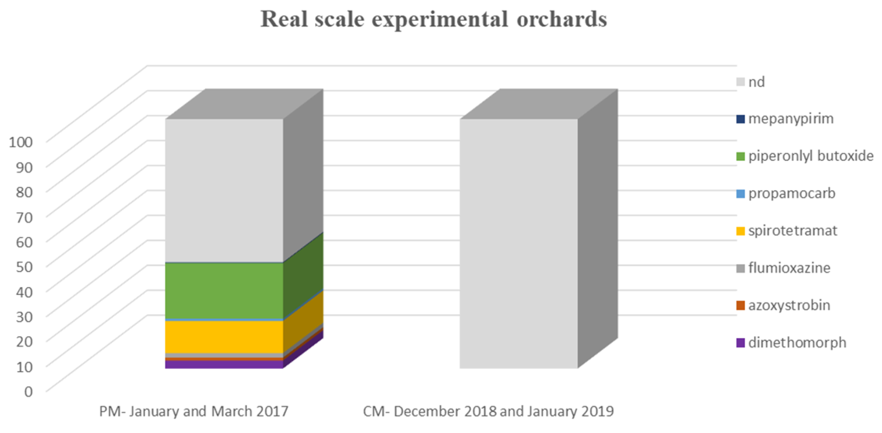 Toxics 09 00323 g005