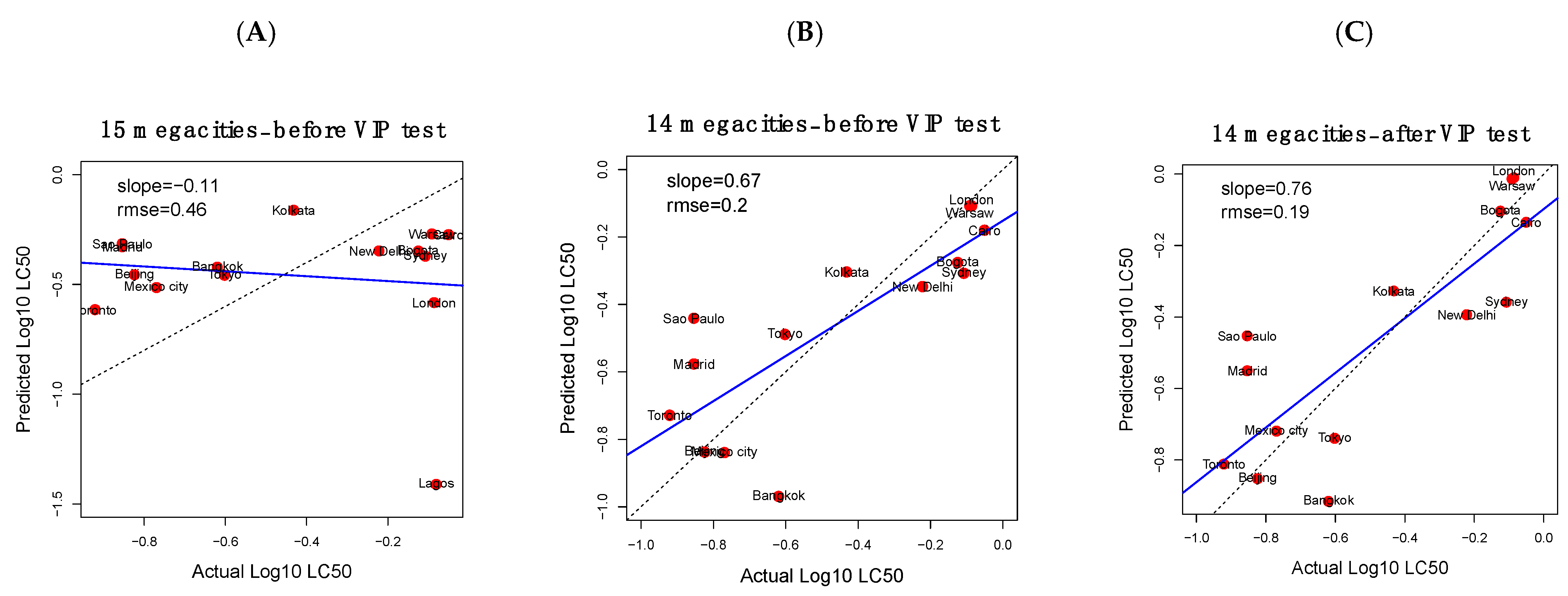 Toxics 09 00324 g003 Toxics 09 00324 g003