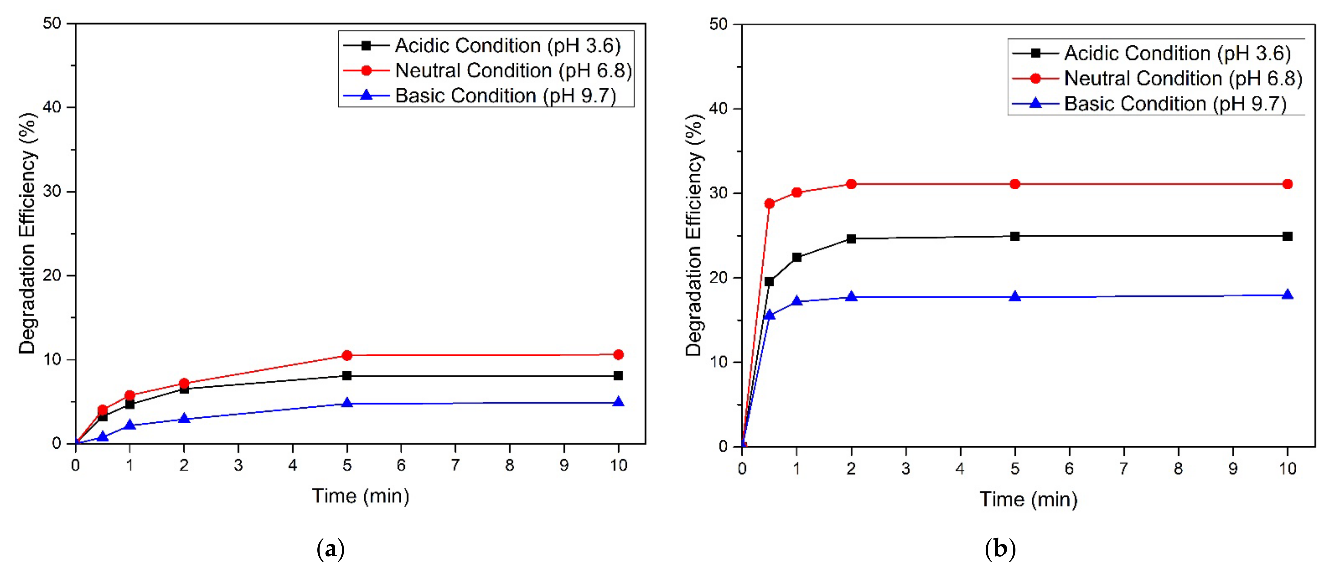 Toxics 09 00327 g003 550
