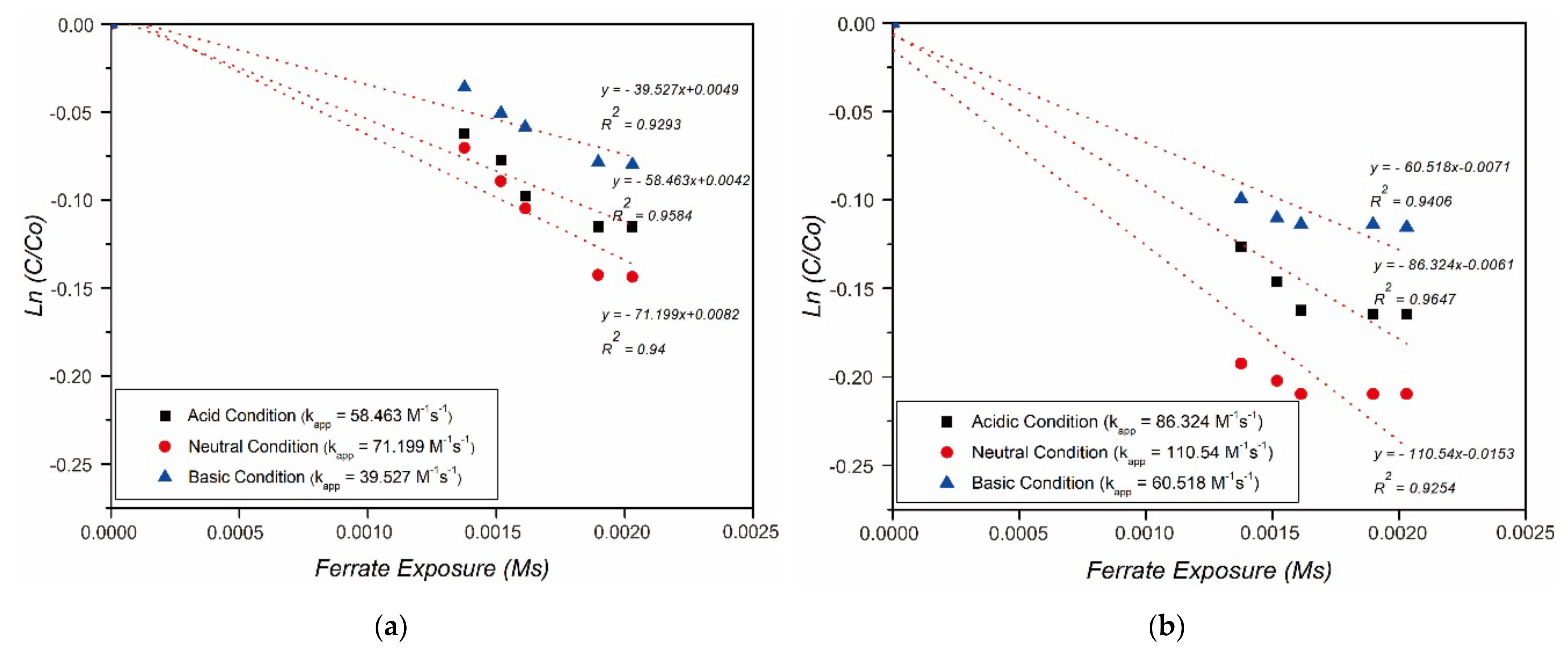 Toxics 09 00327 g004 550