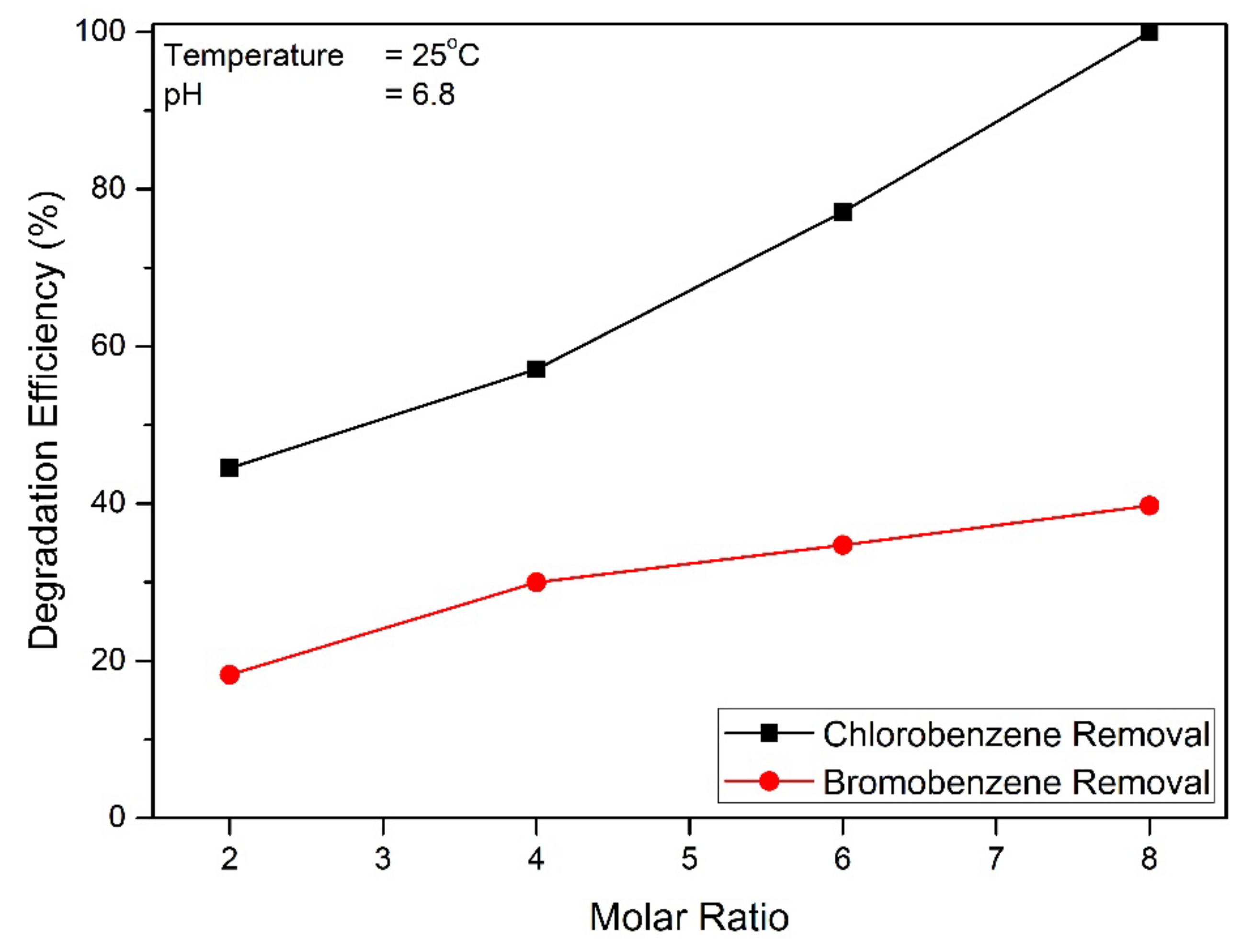 Toxics 09 00327 g006 550