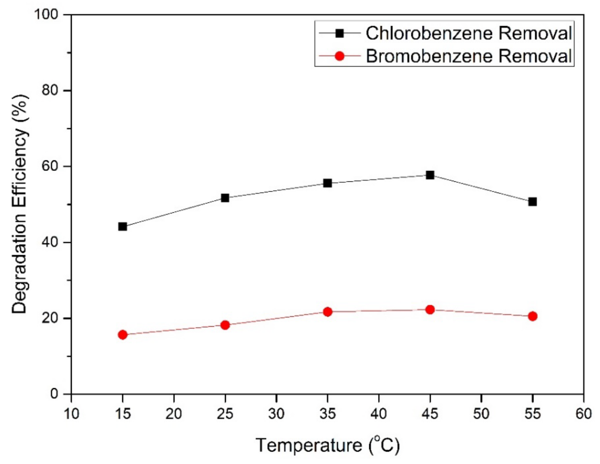 Toxics 09 00327 g007 550