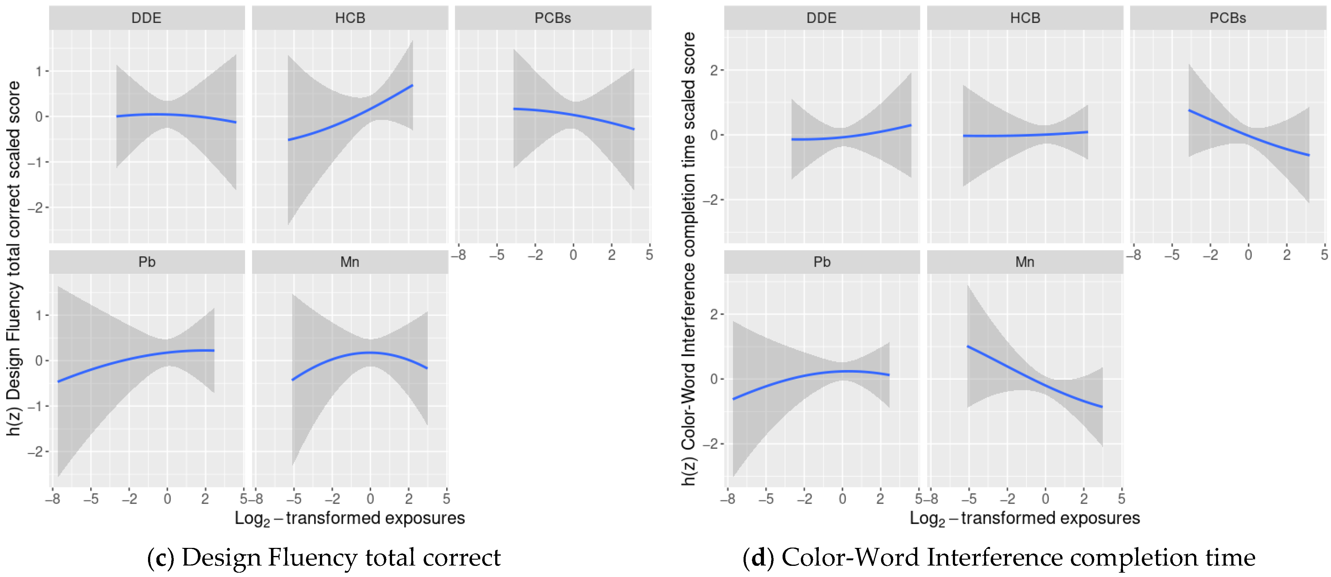 Toxics 09 00329 g001b