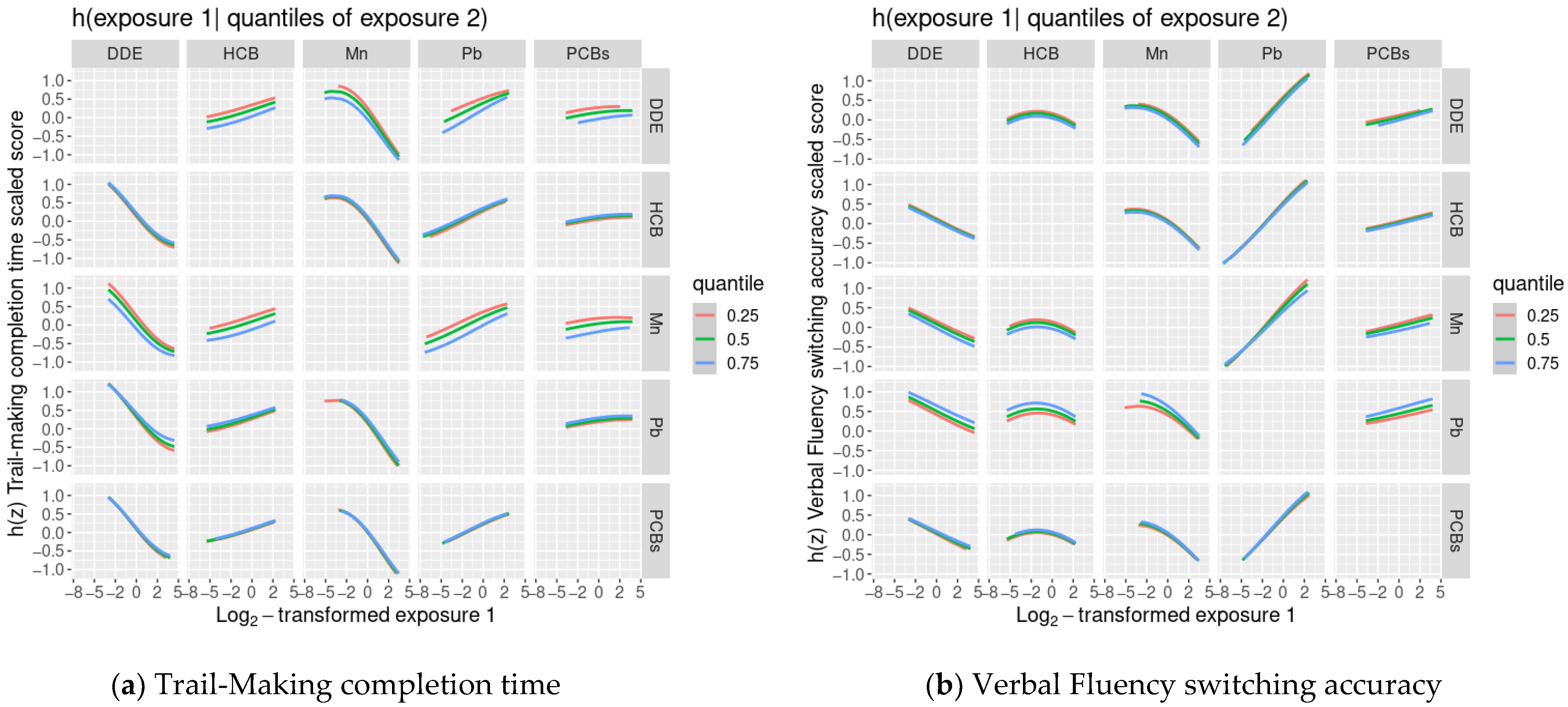 Toxics 09 00329 g002a