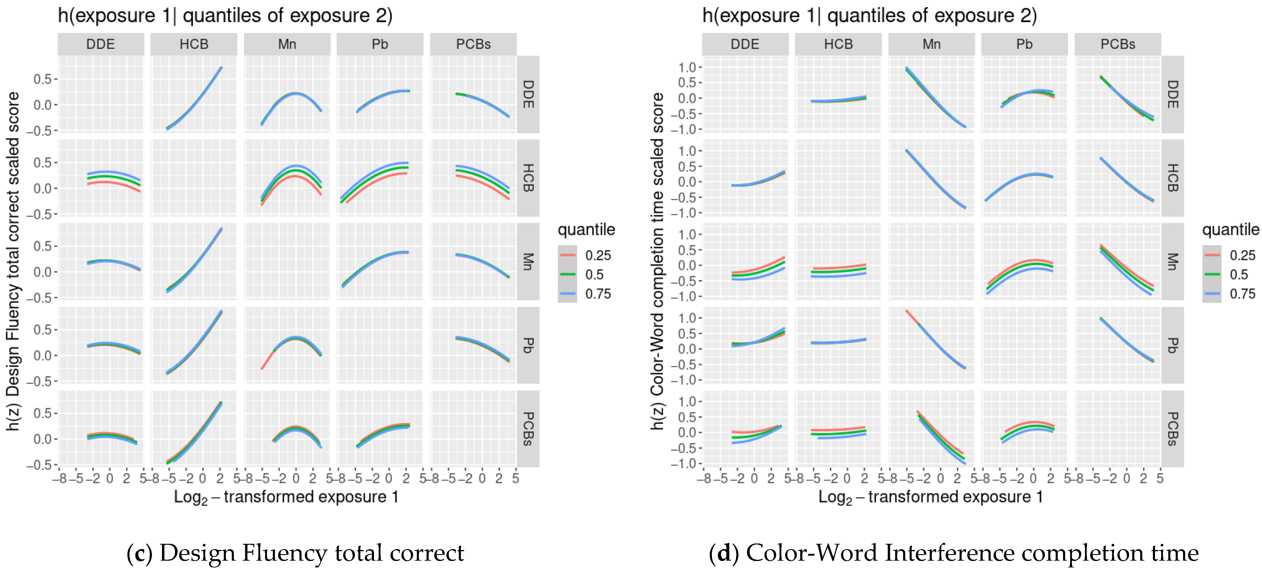 Toxics 09 00329 g002b